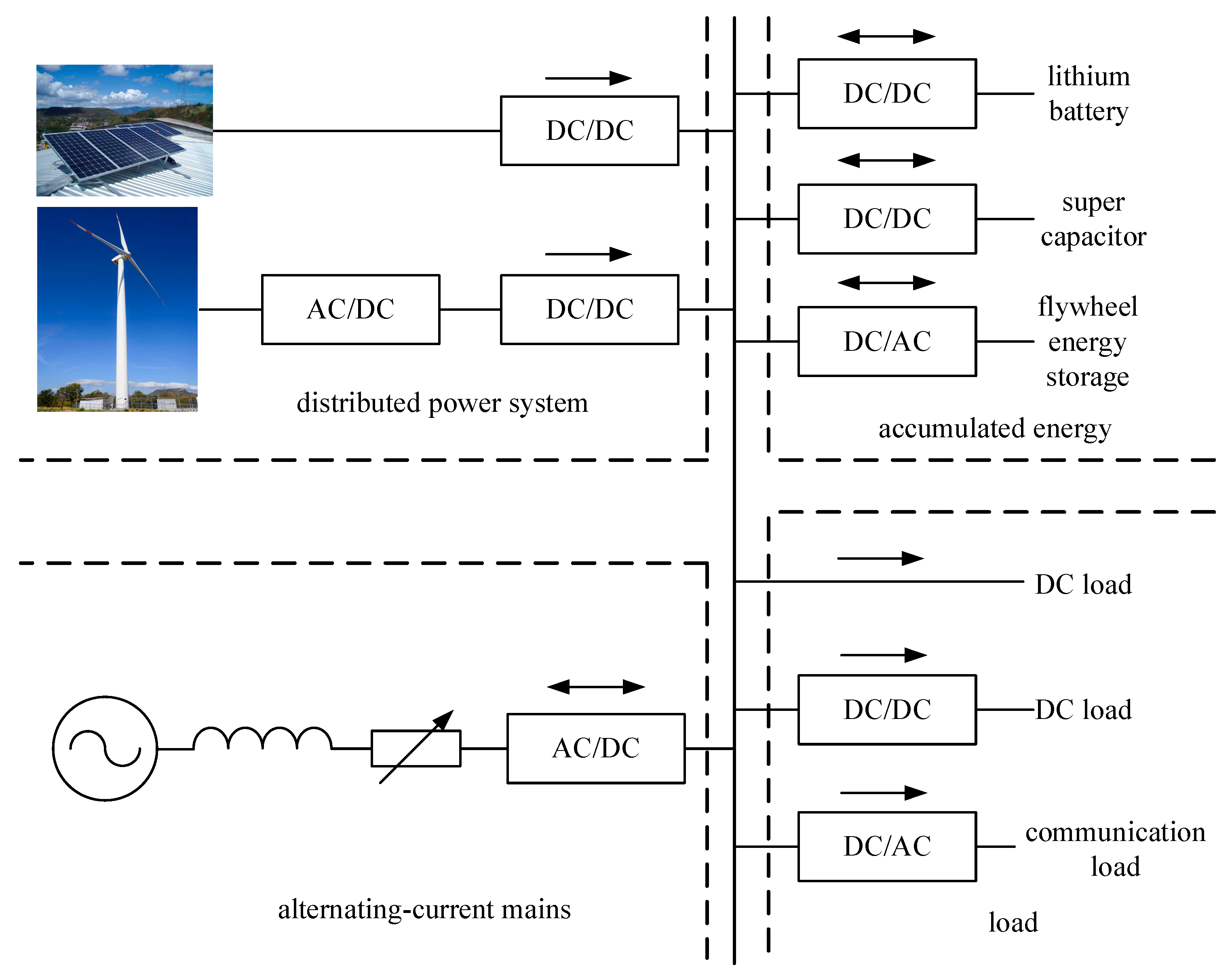 Energies 16 06158 g005