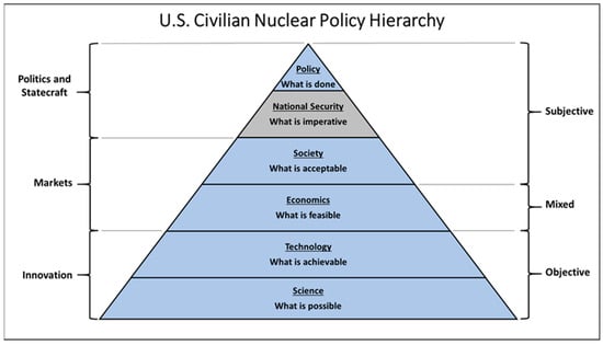 What About The Nukes? - IEEE Spectrum