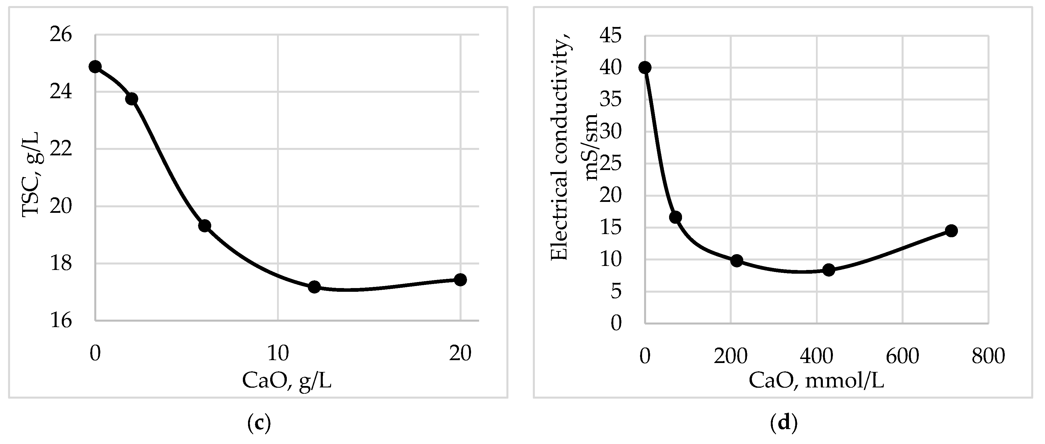Energies 16 06166 g006b