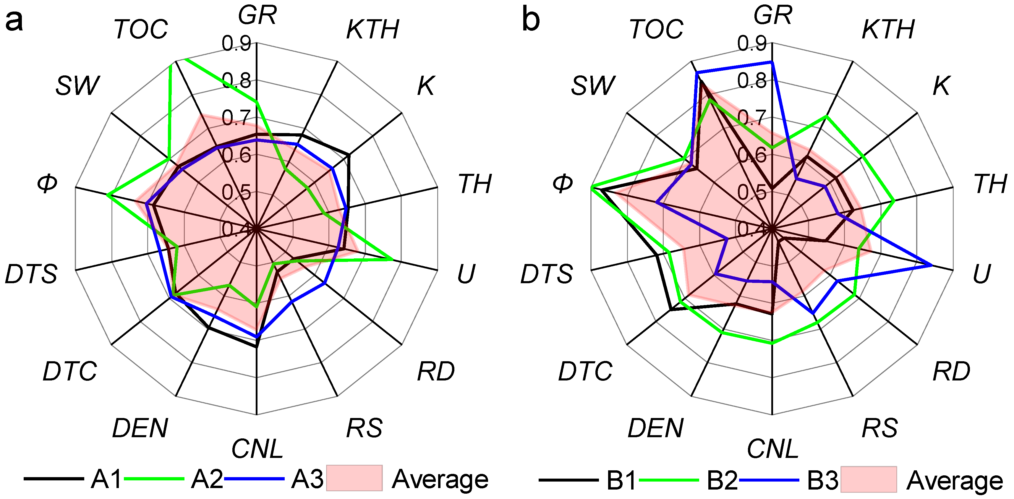 Energies 16 06169 g003