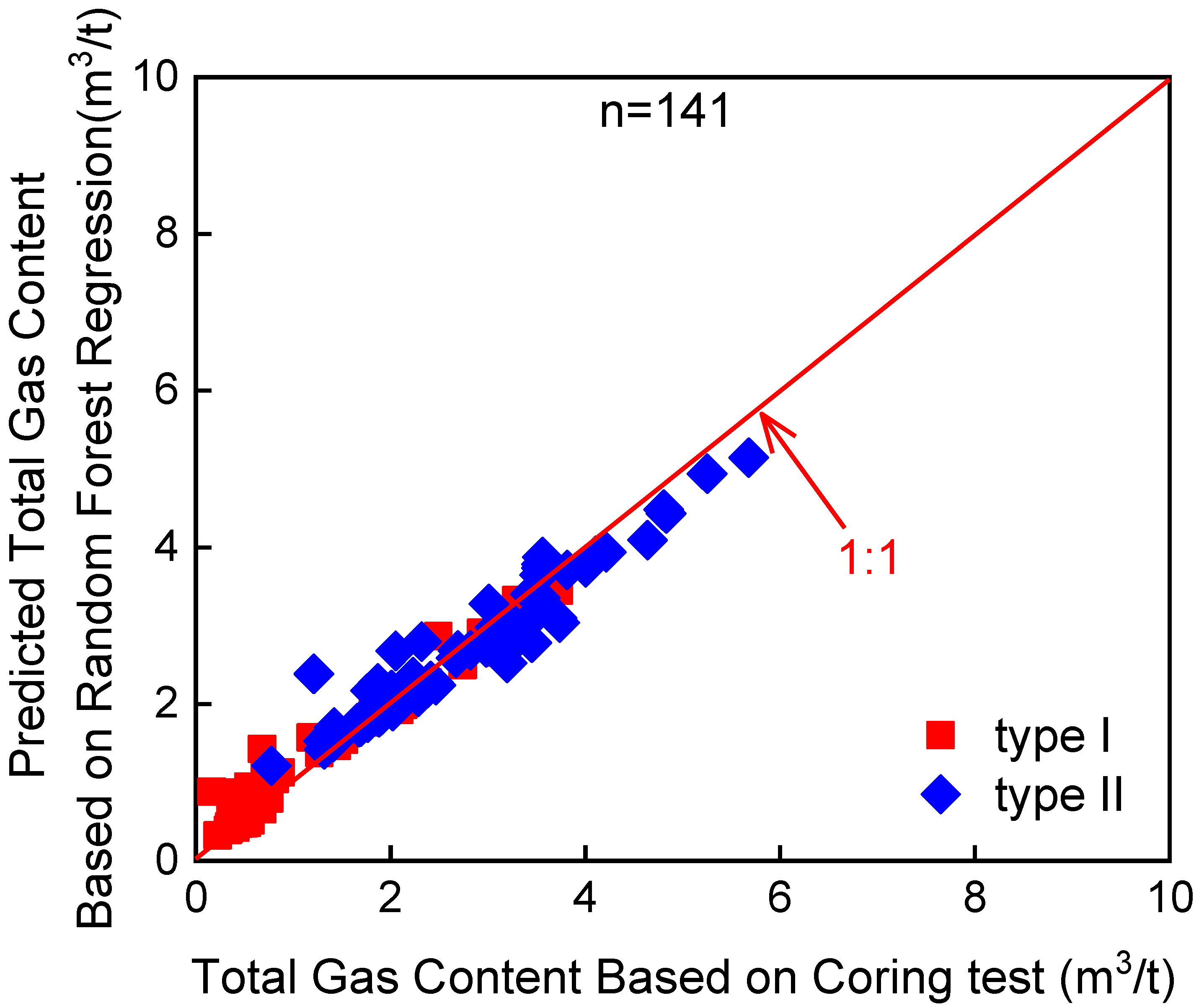 Energies 16 06169 g010