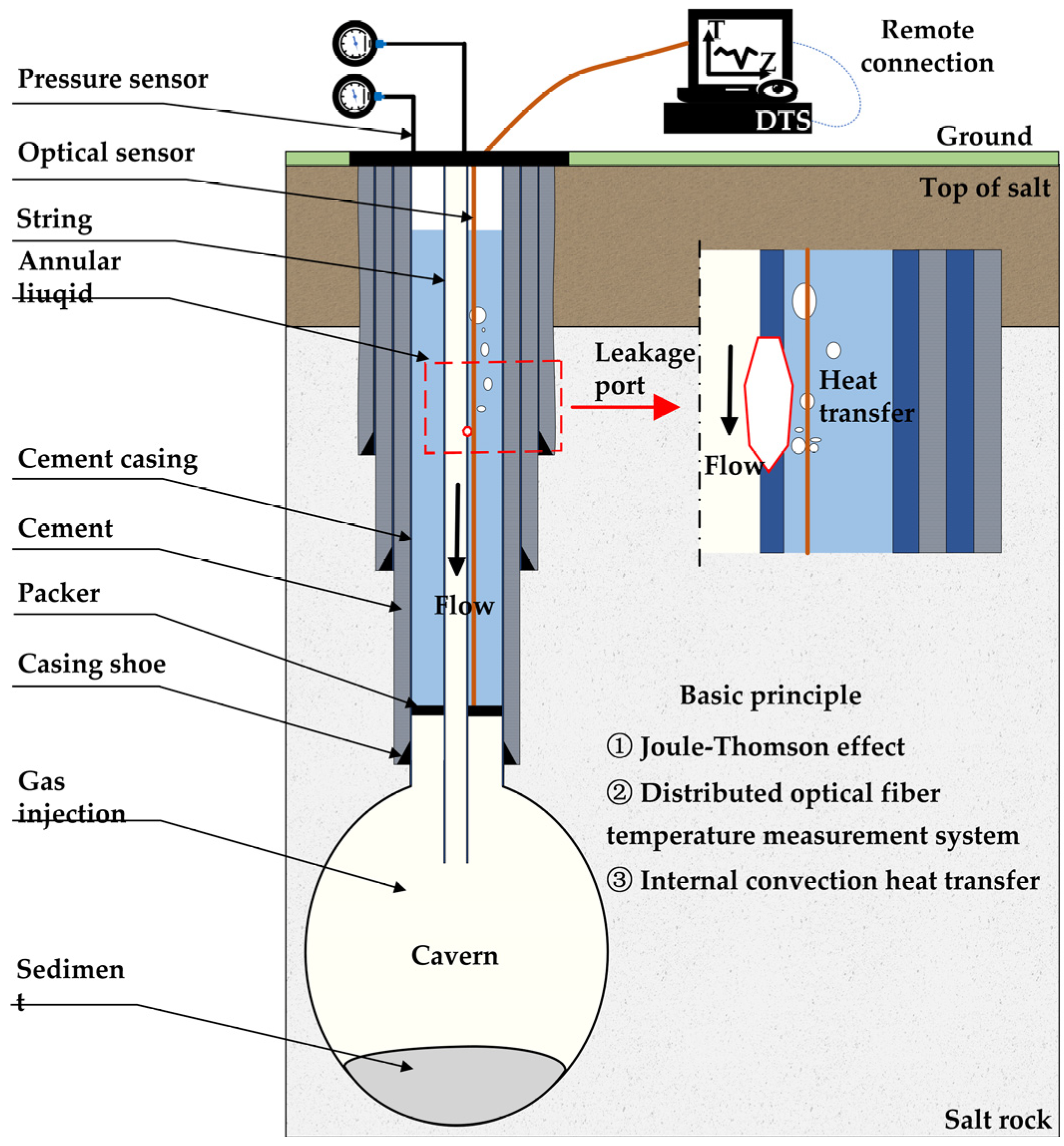 Energies 16 06173 g001