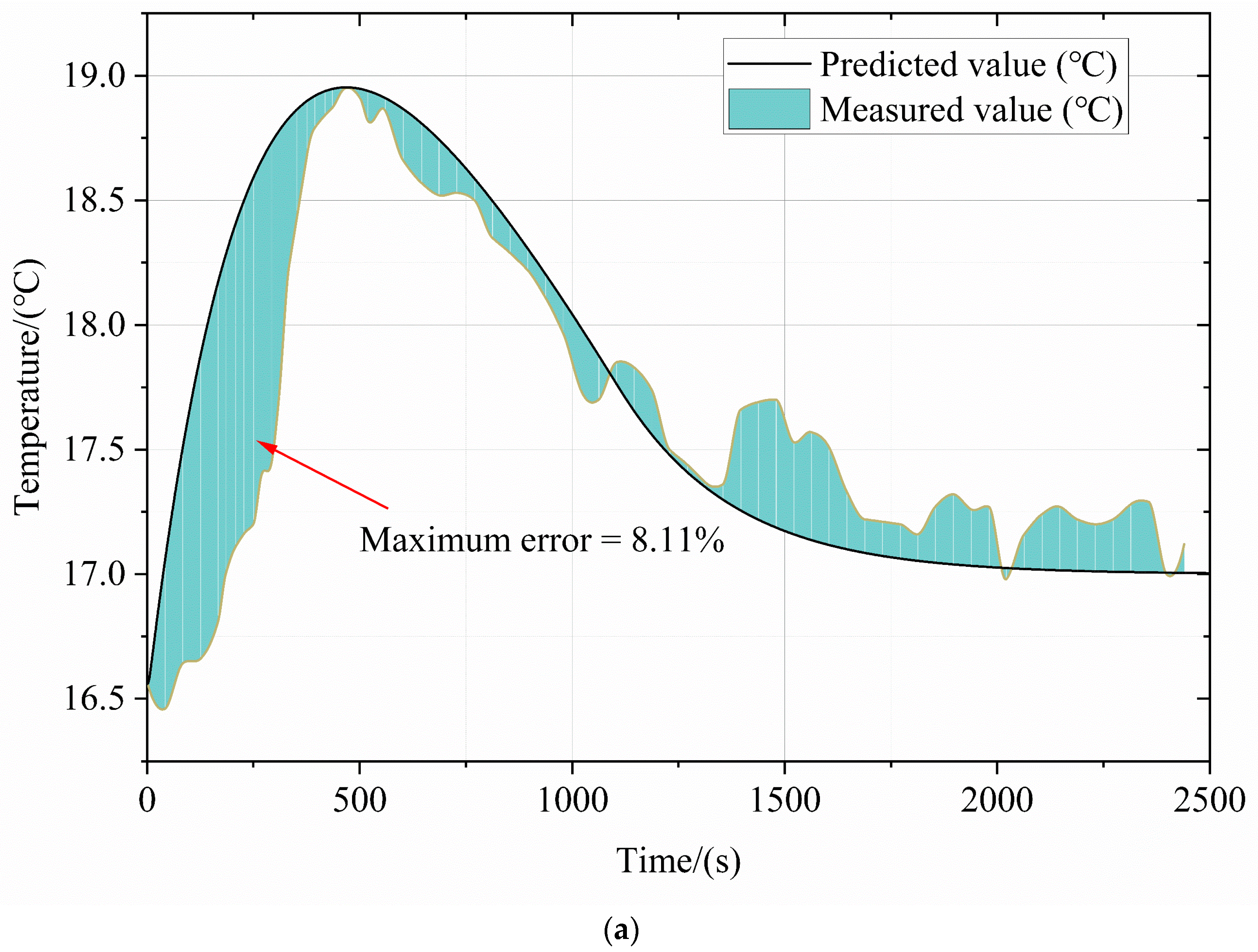 Energies 16 06173 g006a