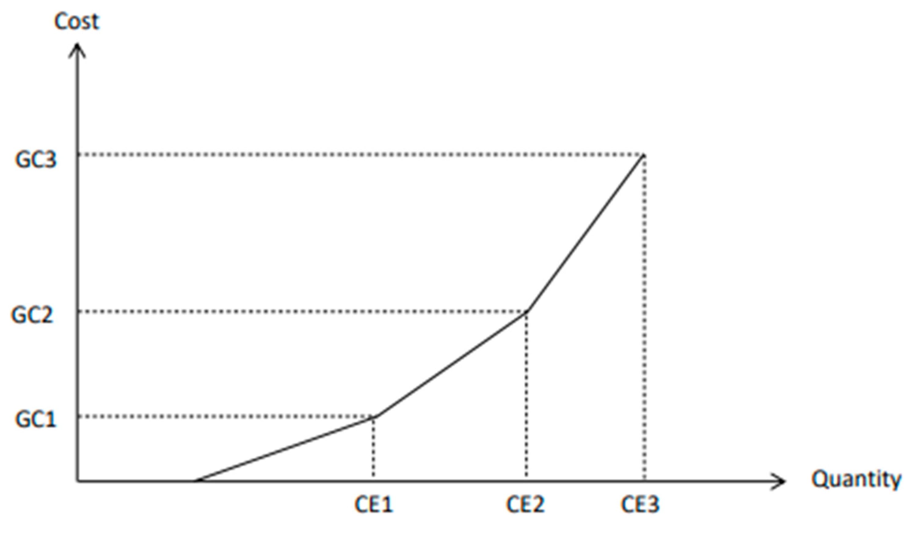 Energies 16 06175 g004