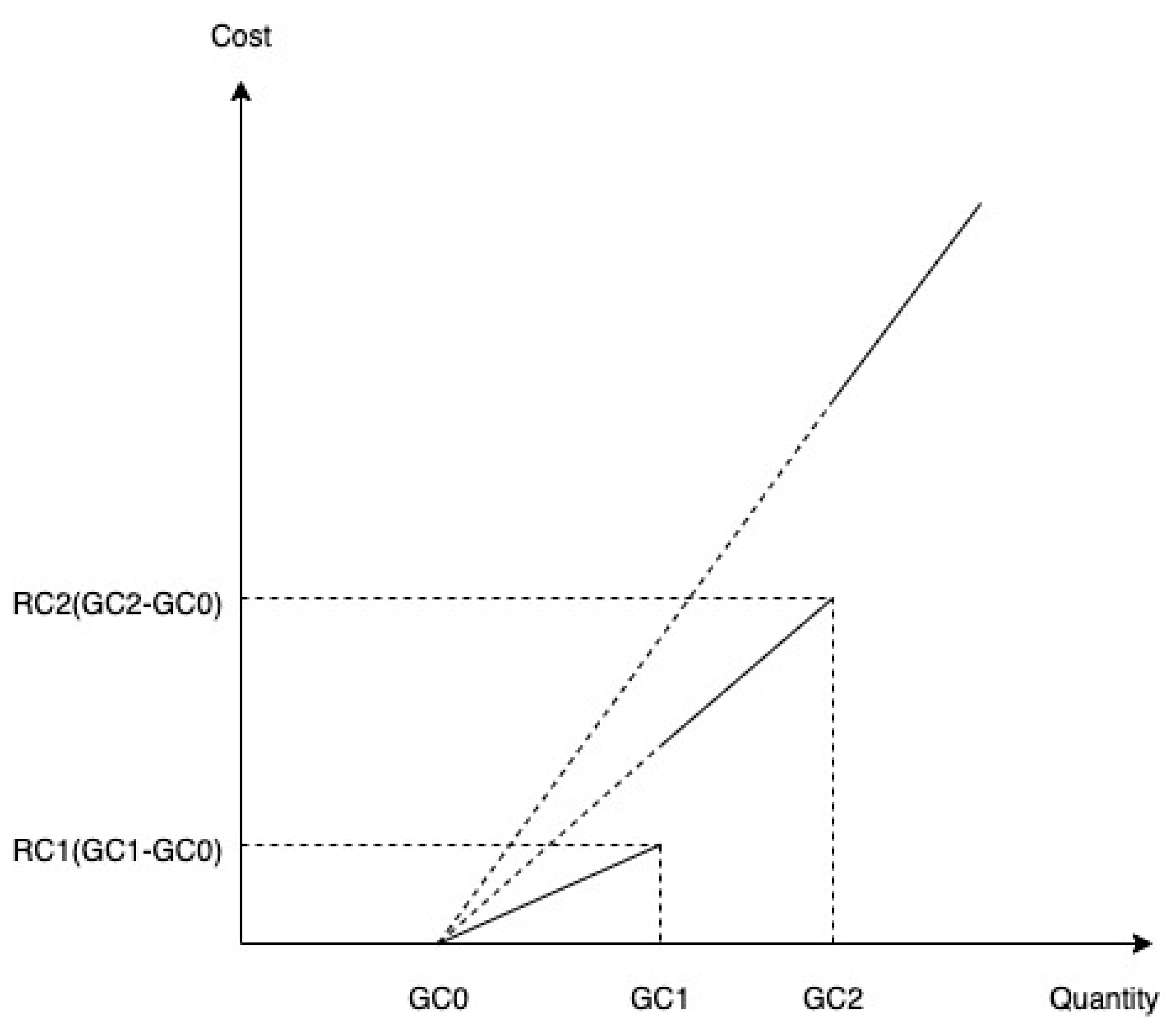 Energies 16 06175 g005