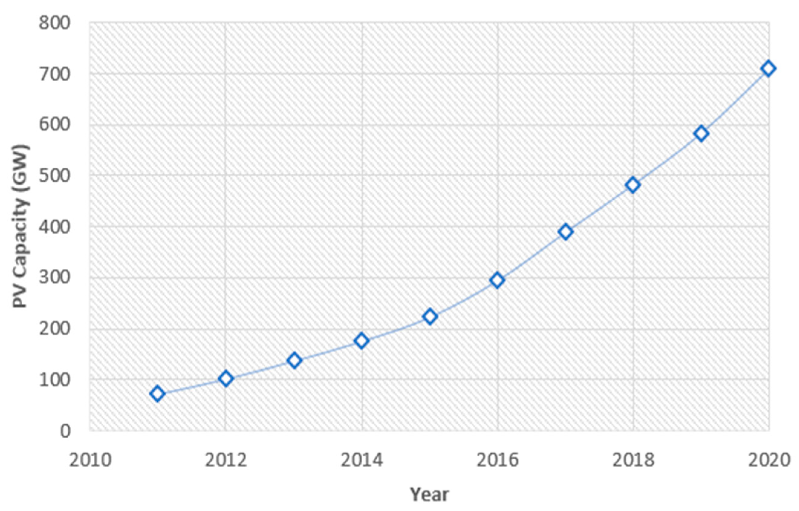 Energies 16 06177 g001