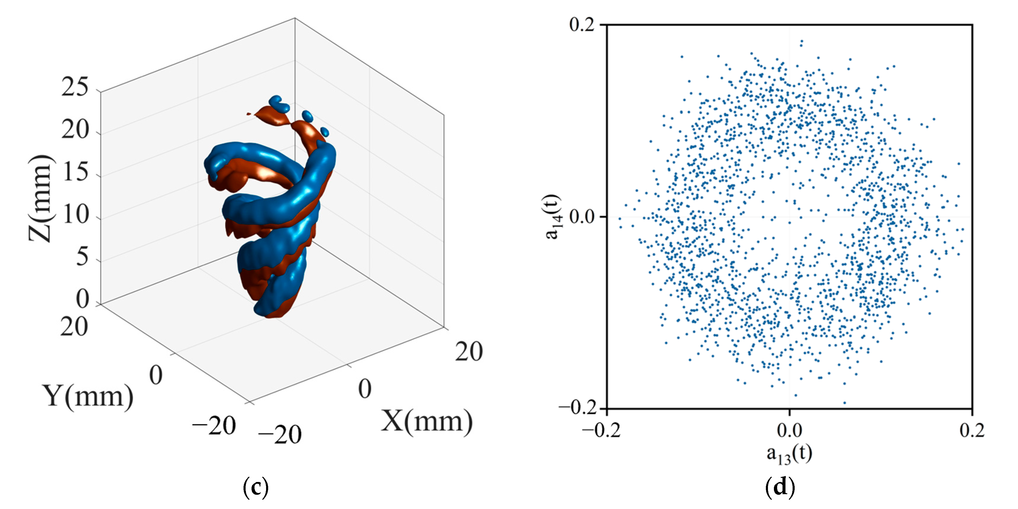 Energies 16 06182 g011b