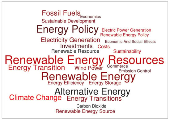 Renewable energies are a major economic breakthrough for the