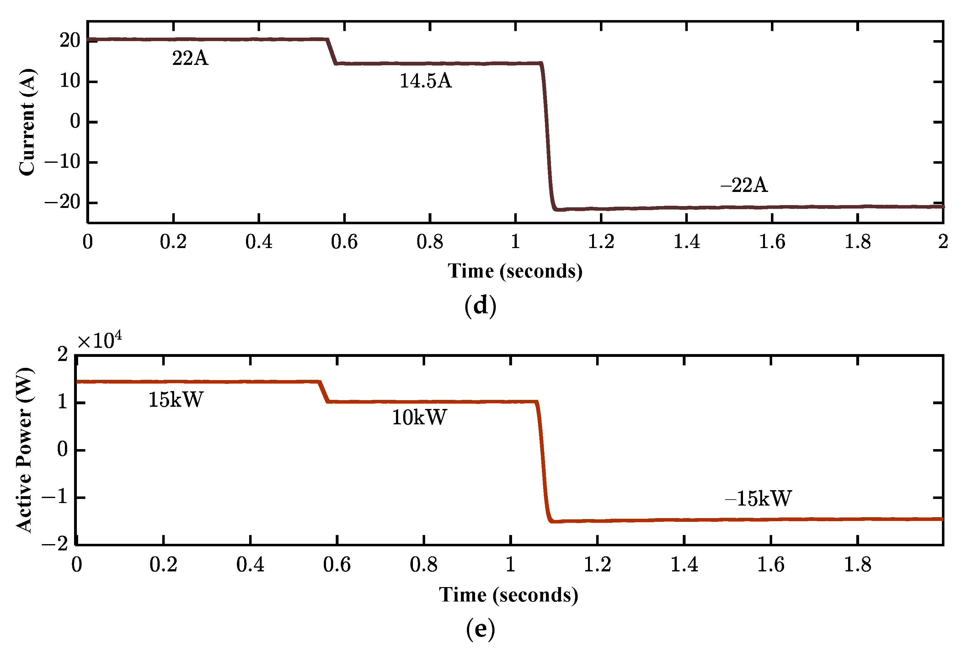 Energies 16 06188 g032b