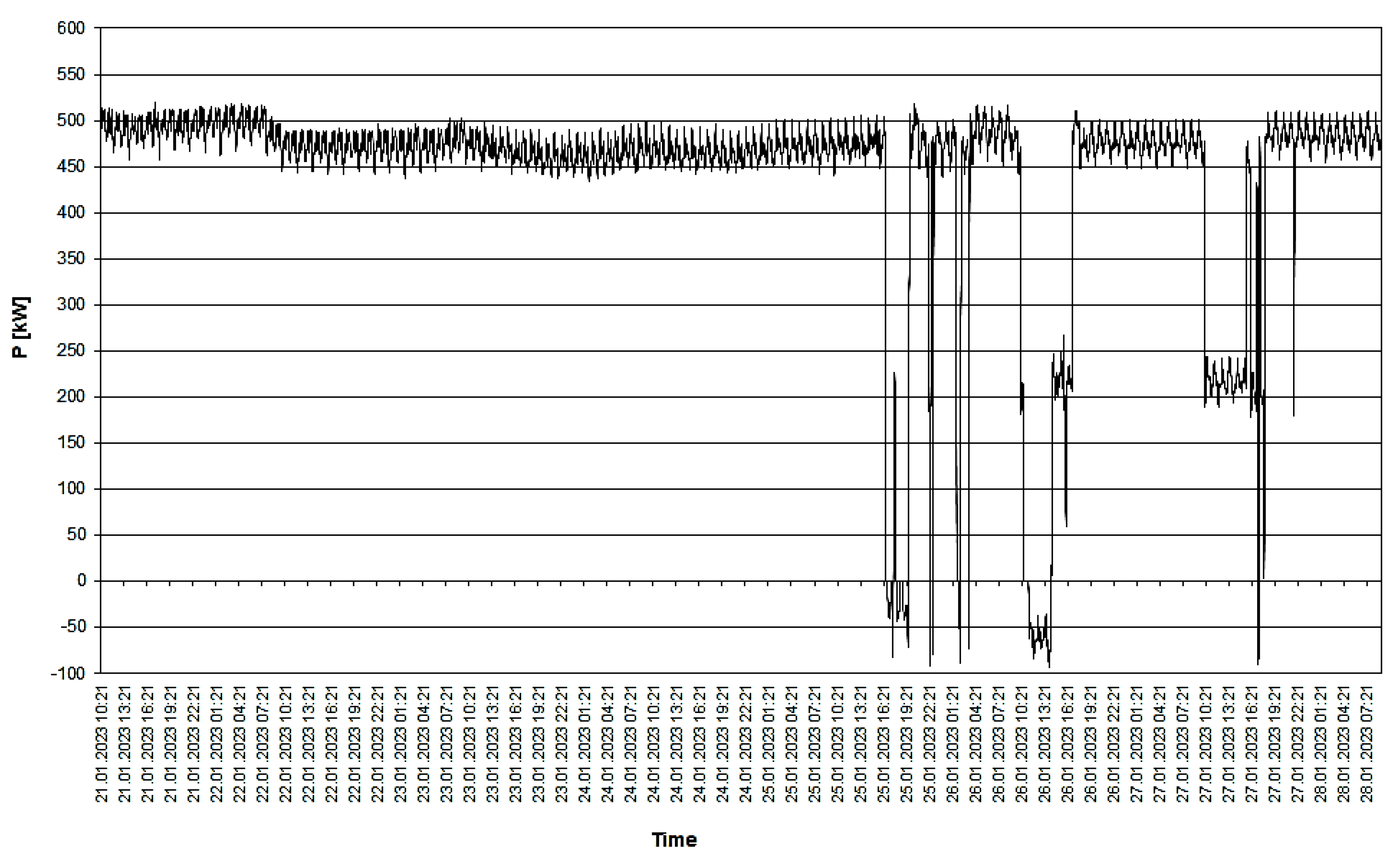 Energies 16 06189 g007