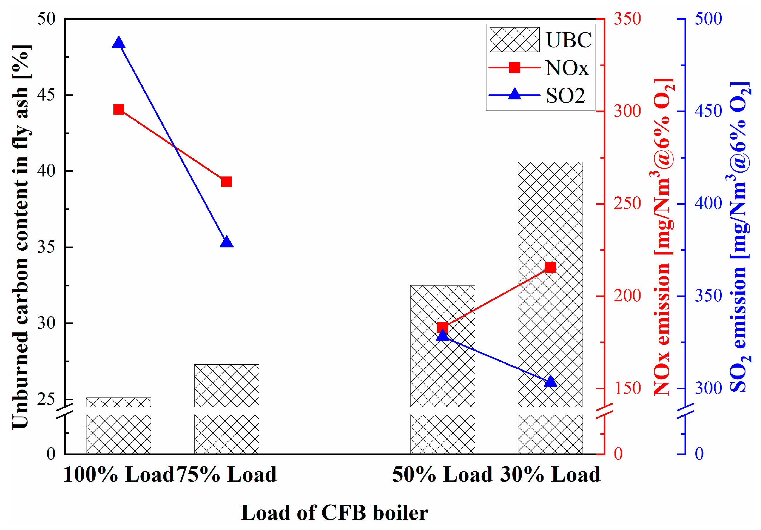 Energies 16 06190 g005