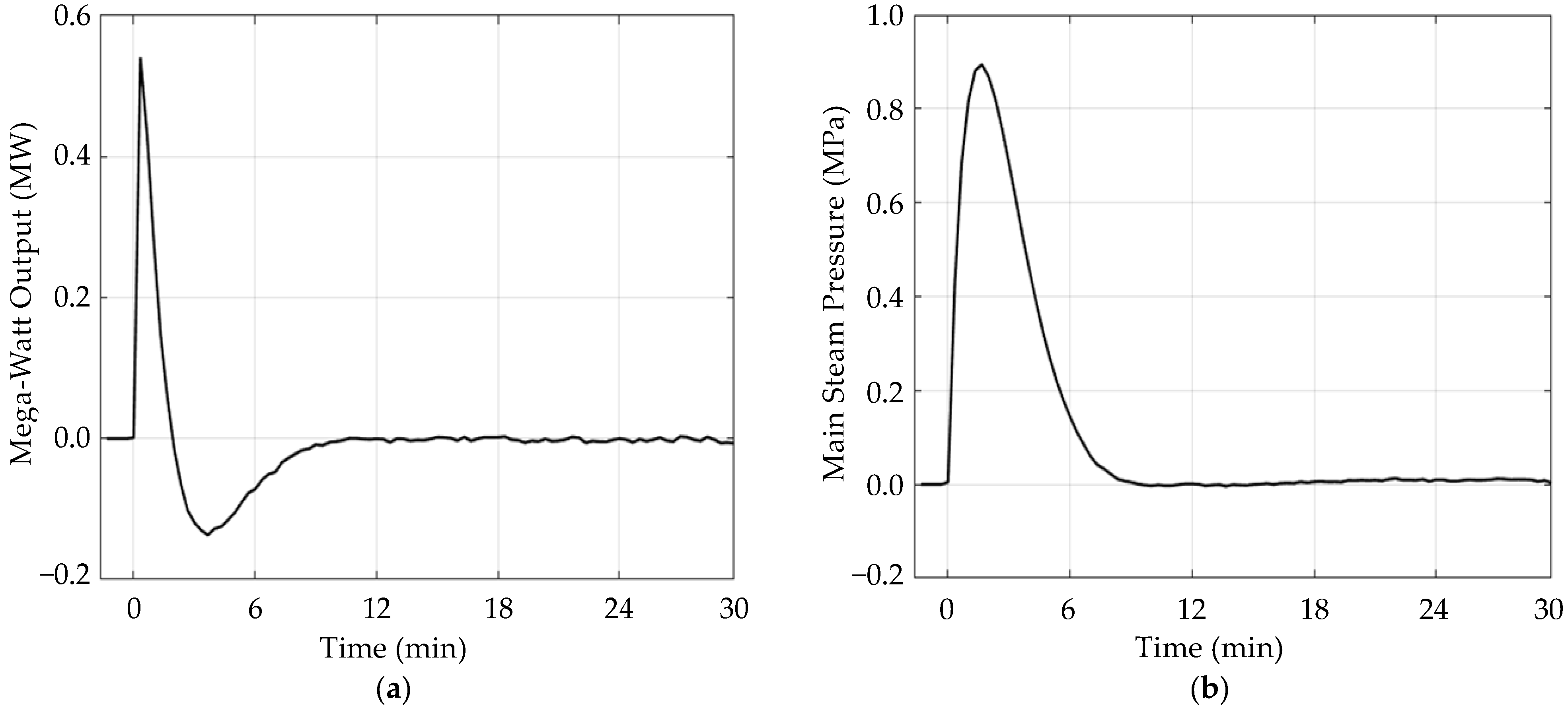Energies 16 06197 g004