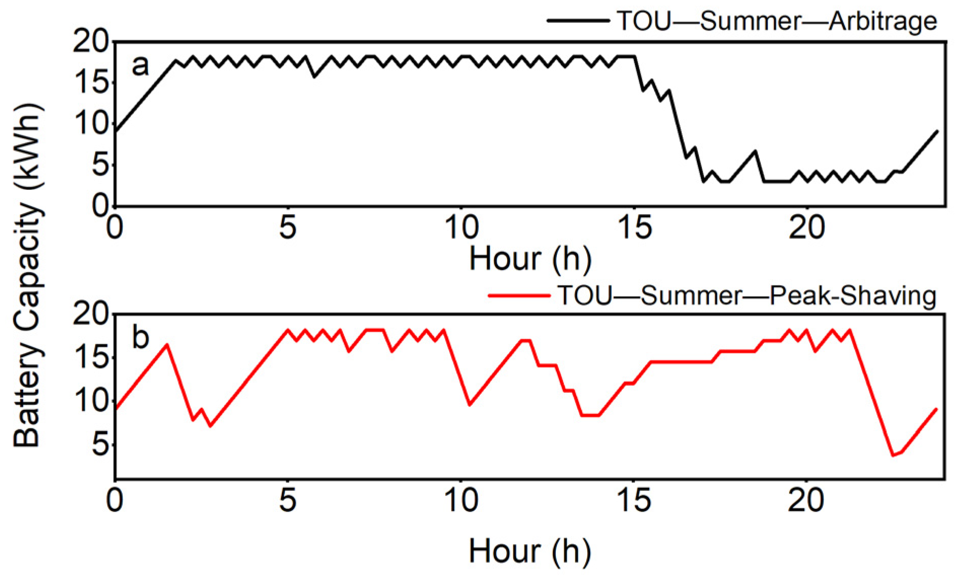 Energies 16 06200 g009
