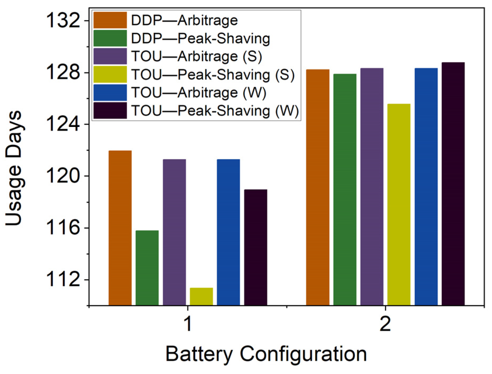 Energies 16 06200 g011