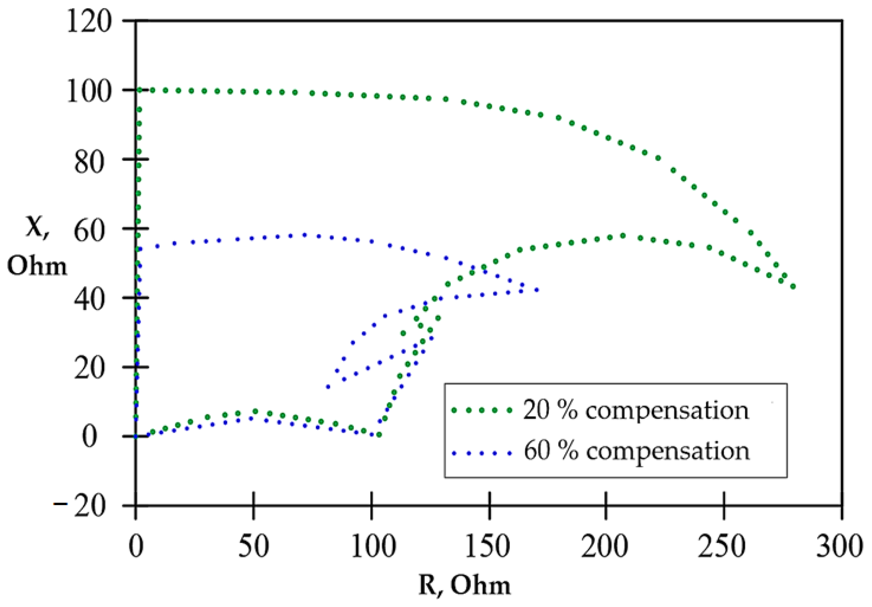 Energies 16 06203 g005 Energies 16 06203 g005