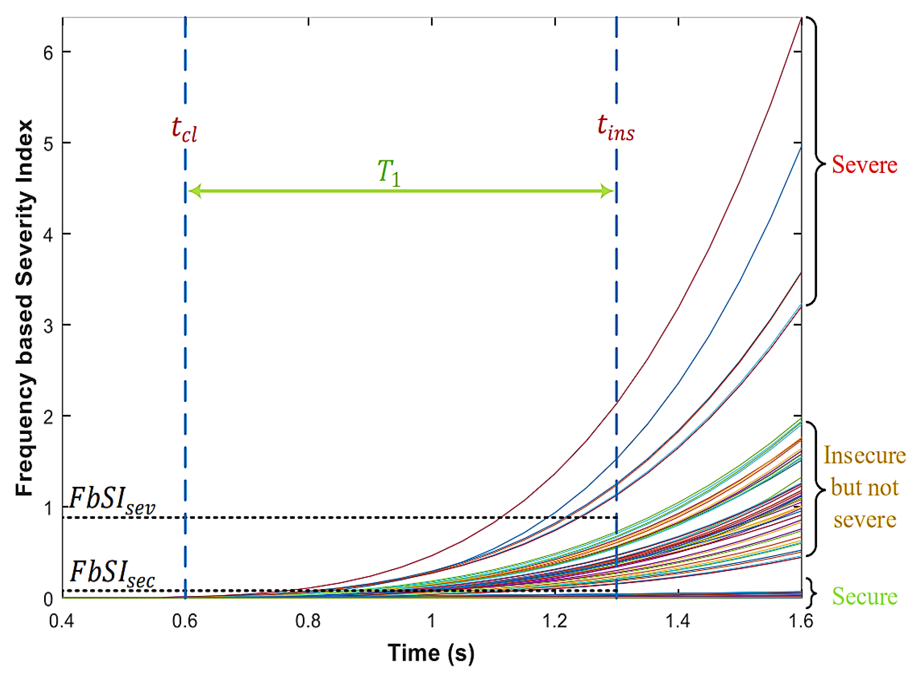 Energies 16 06203 g007 Energies 16 06203 g007