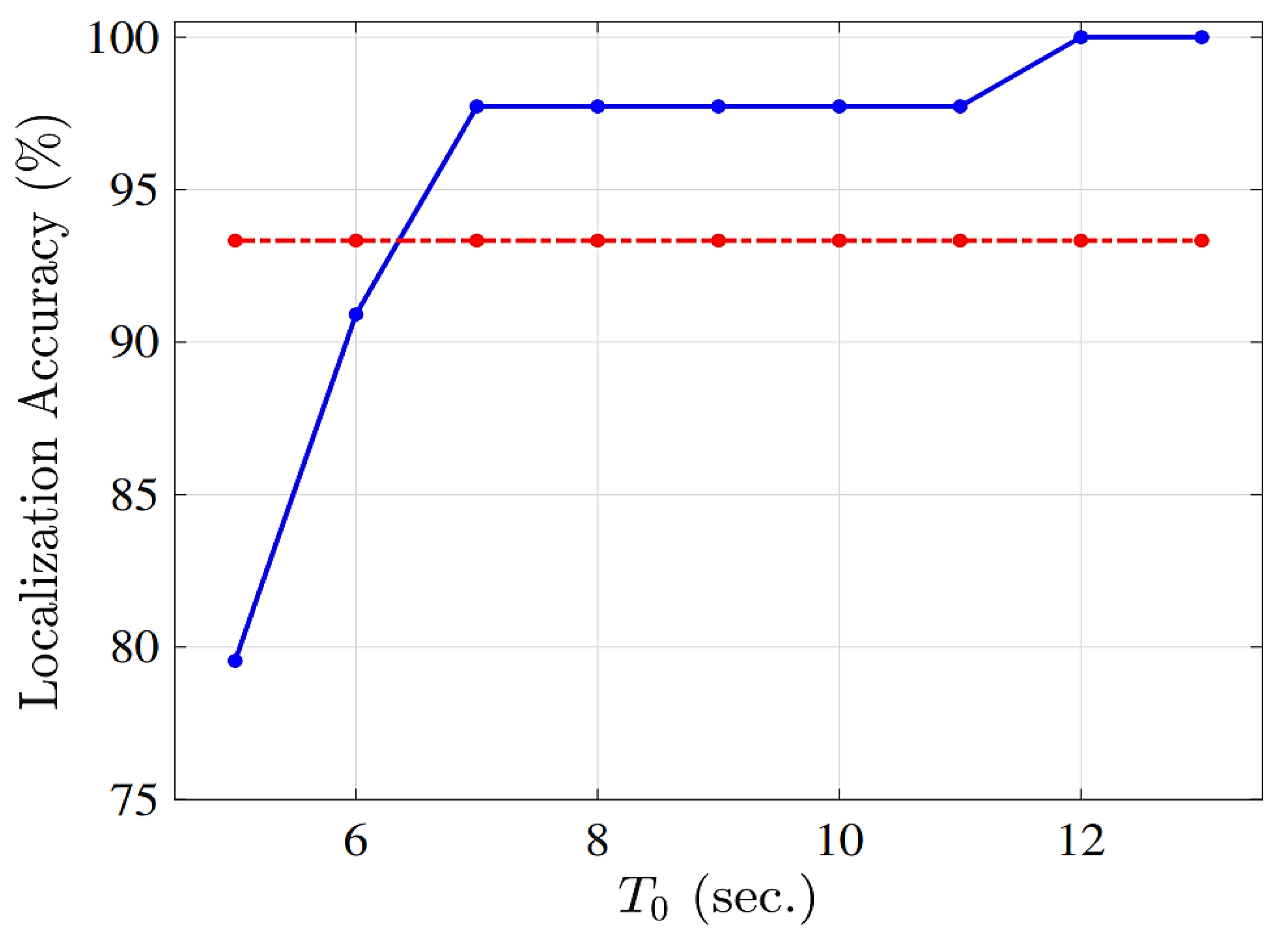 Energies 16 06203 g009 Energies 16 06203 g009