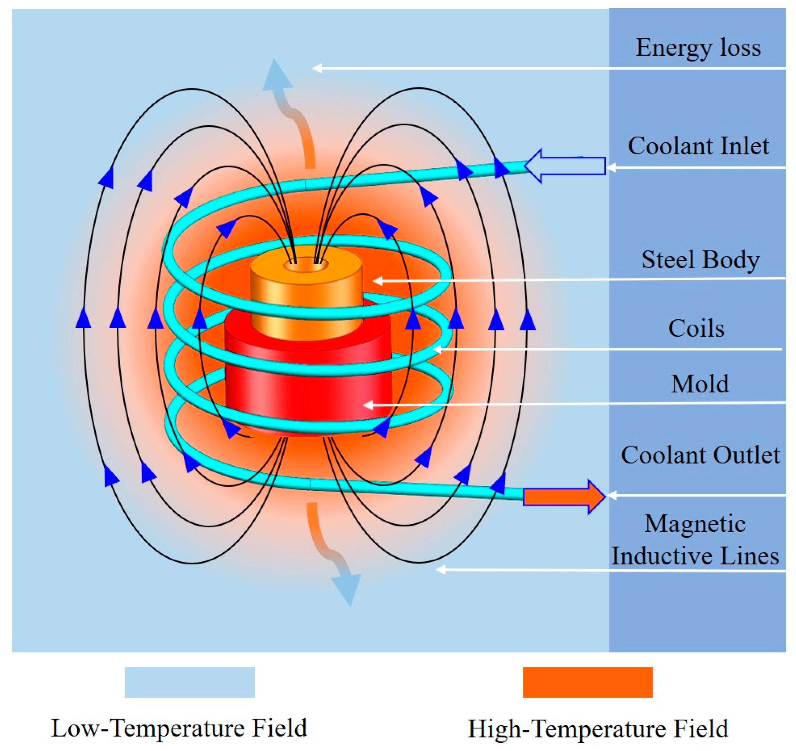 China Sintering Graphite Mold Utilize for Diamond Core Bits