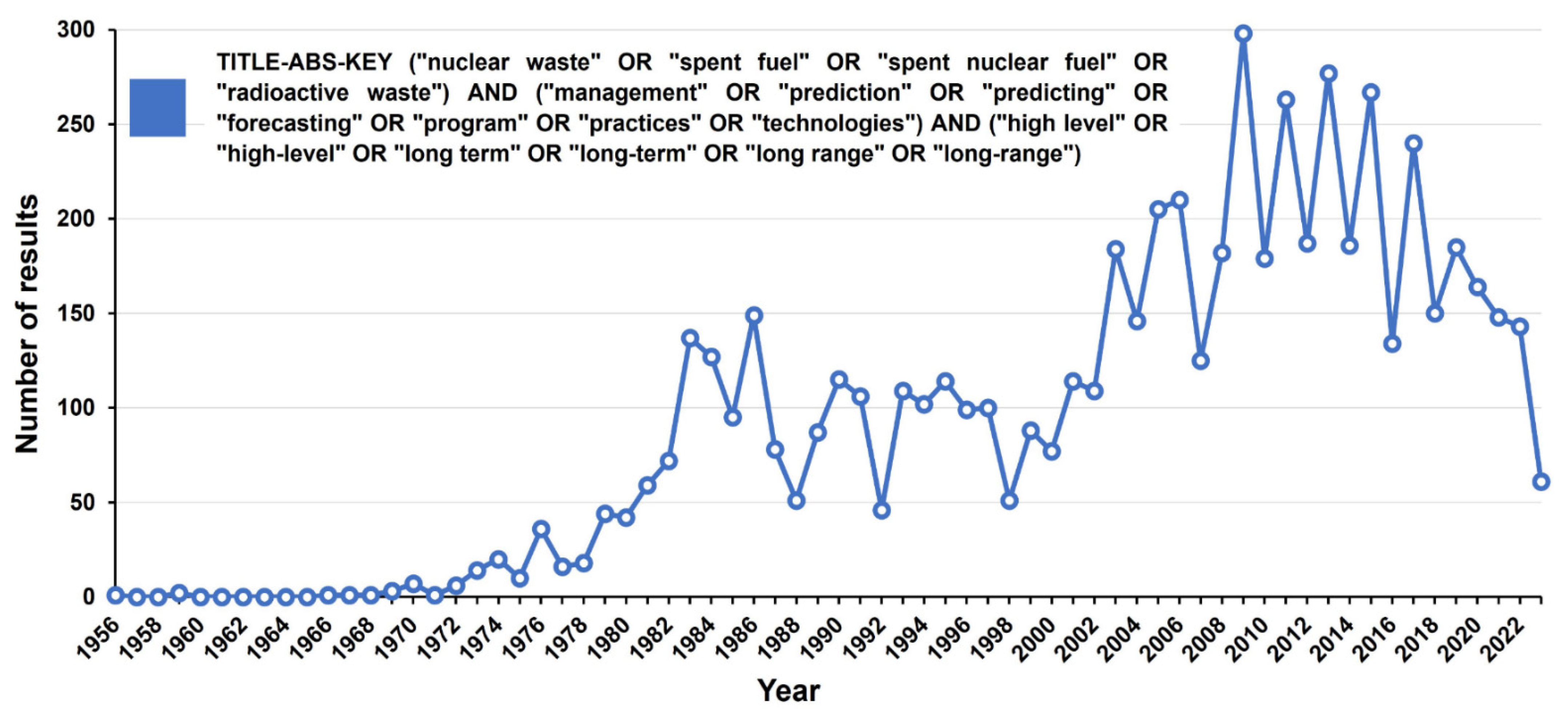 Energies 16 06215 g003