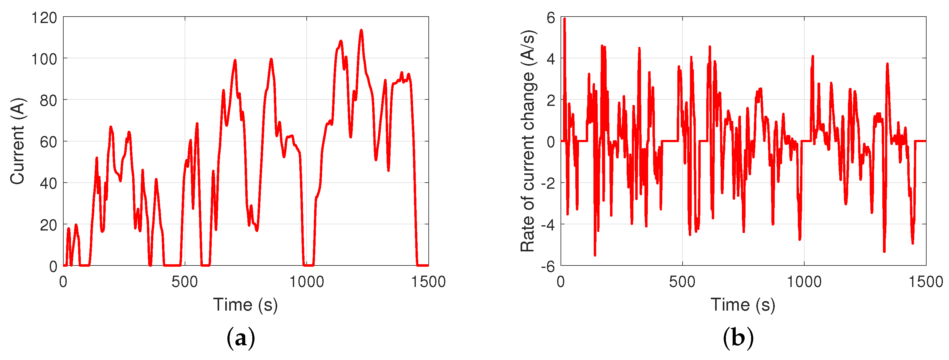 Energies 16 06224 g006