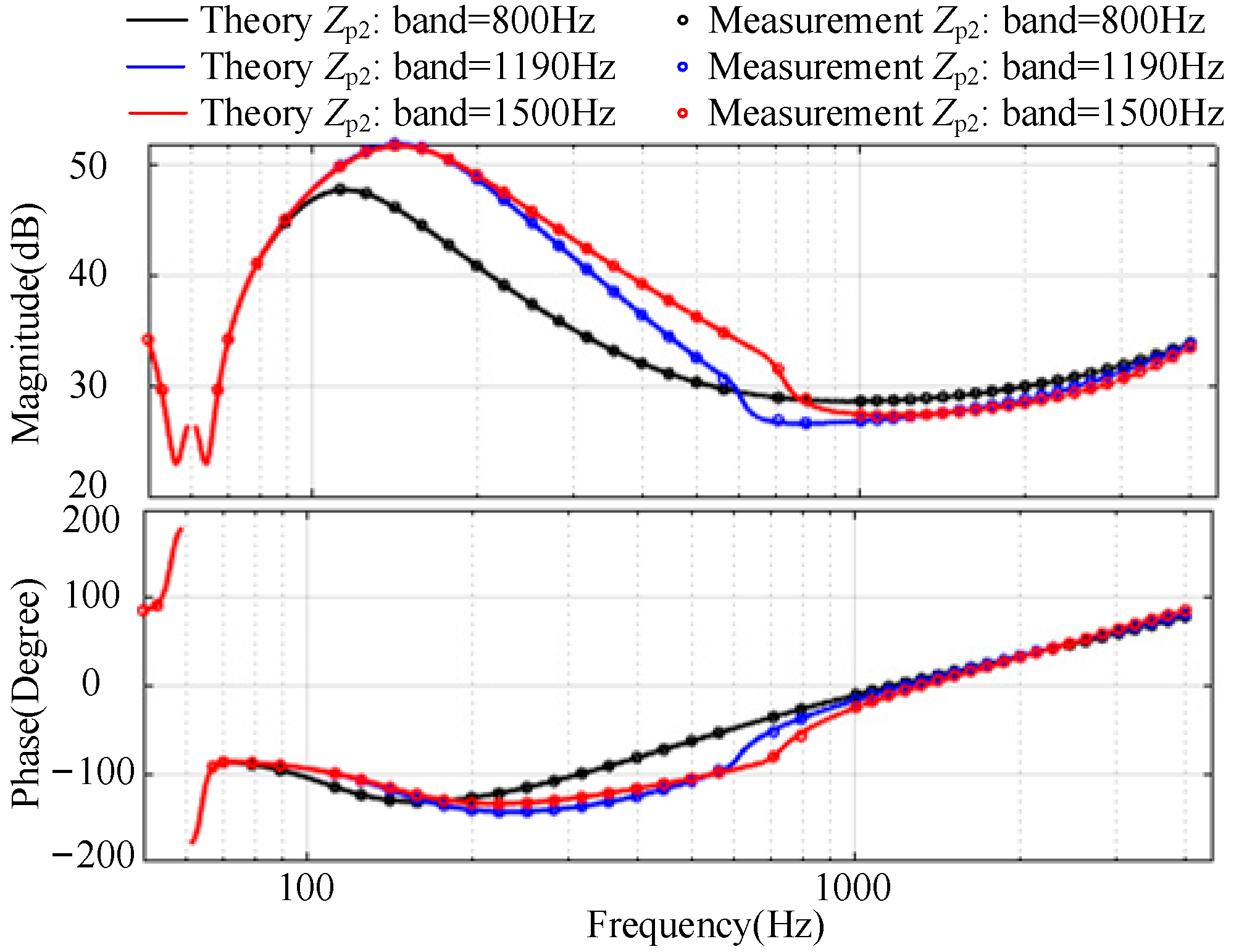 Energies 16 06227 g007