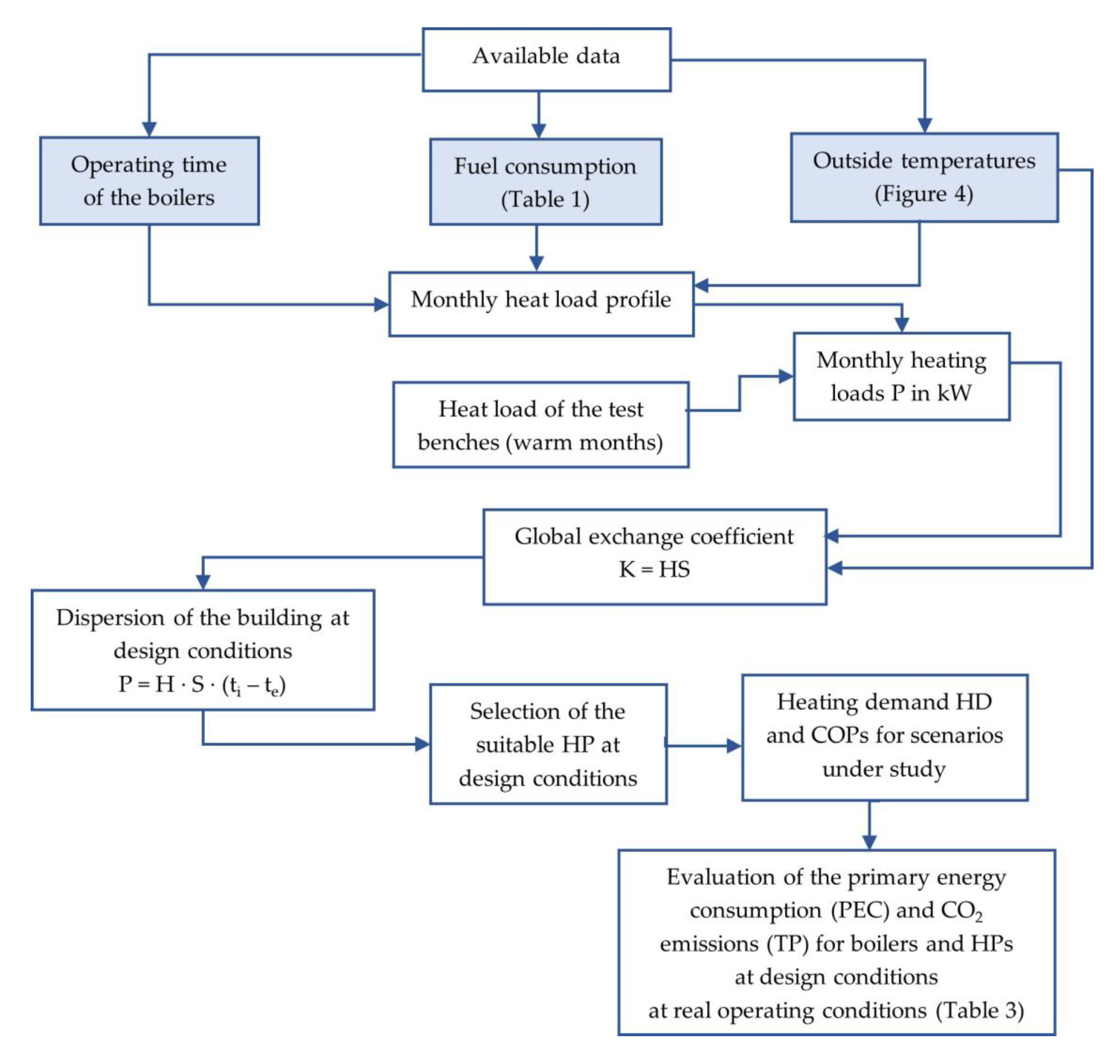 Energies 16 06233 g001