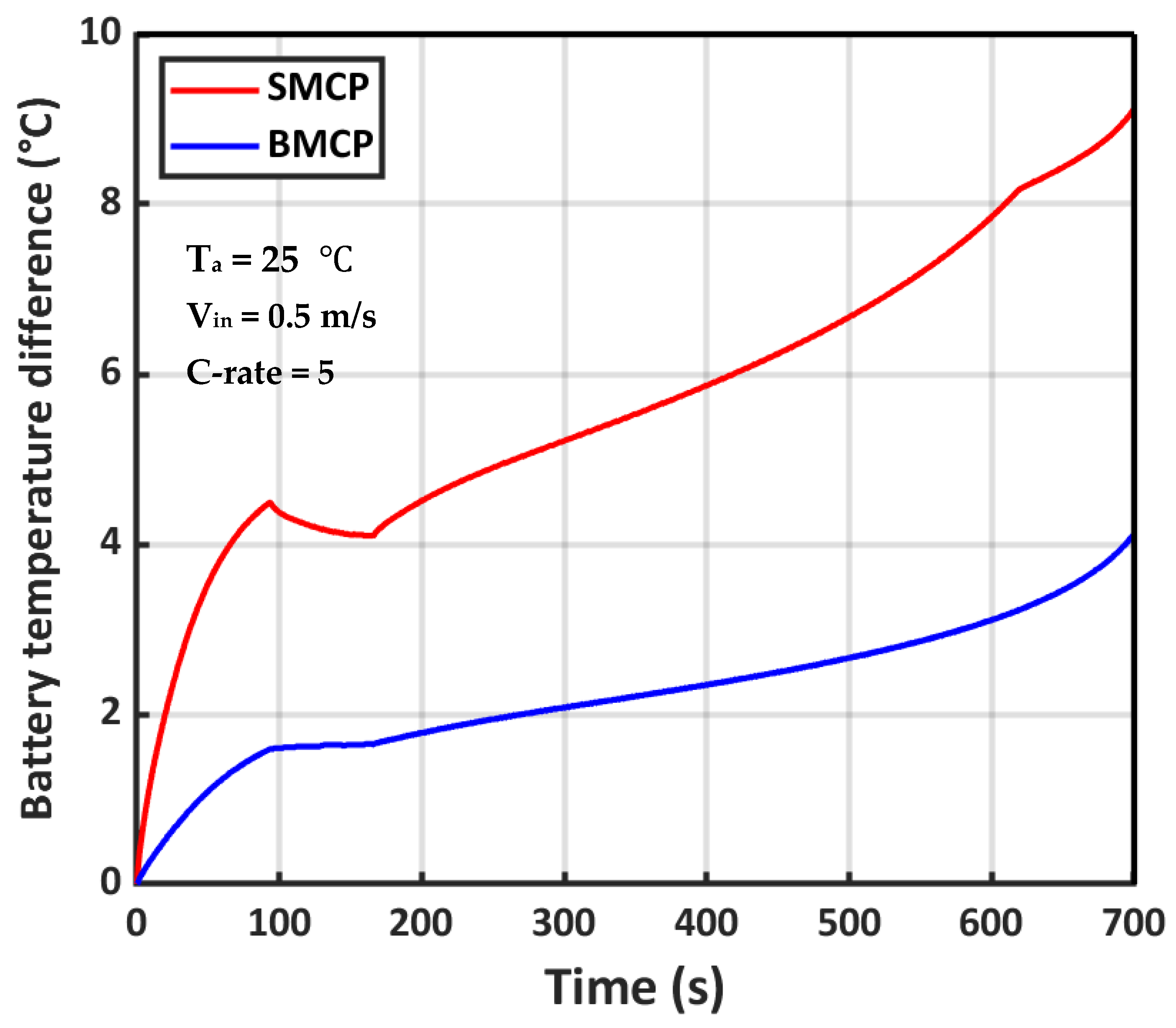 Energies 16 06238 g005