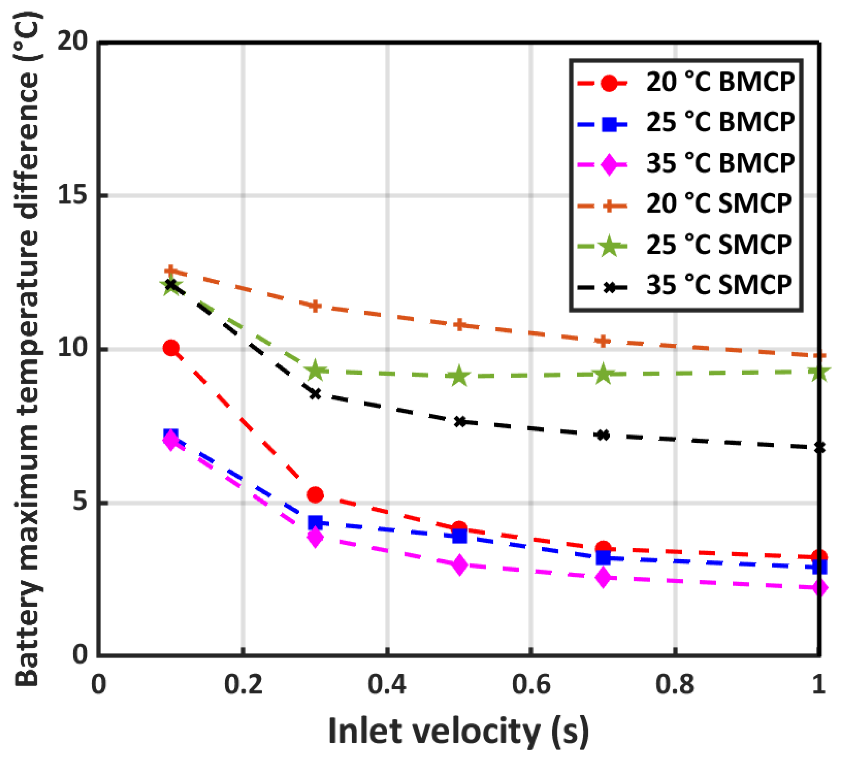 Energies 16 06238 g009