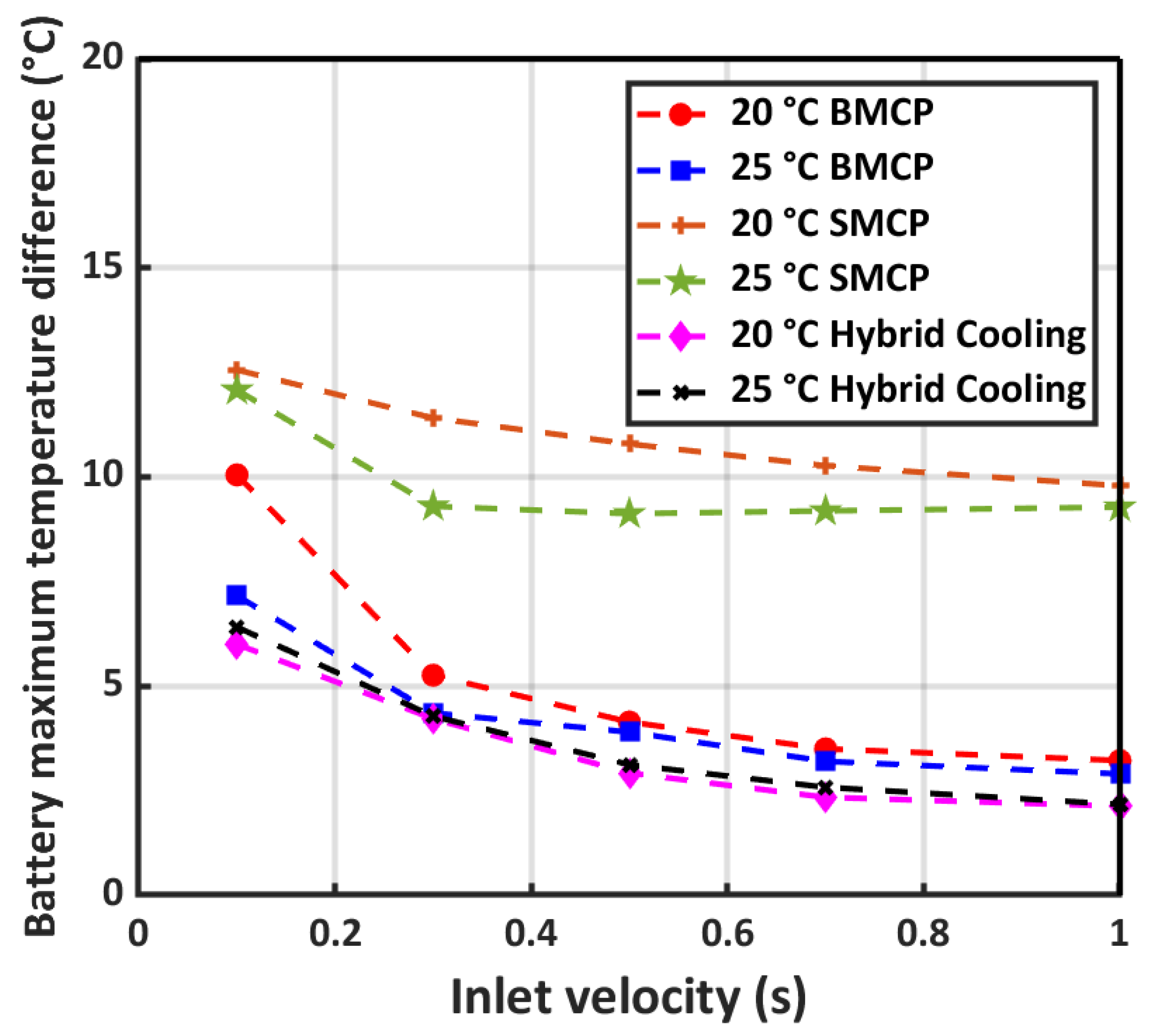 Energies 16 06238 g014