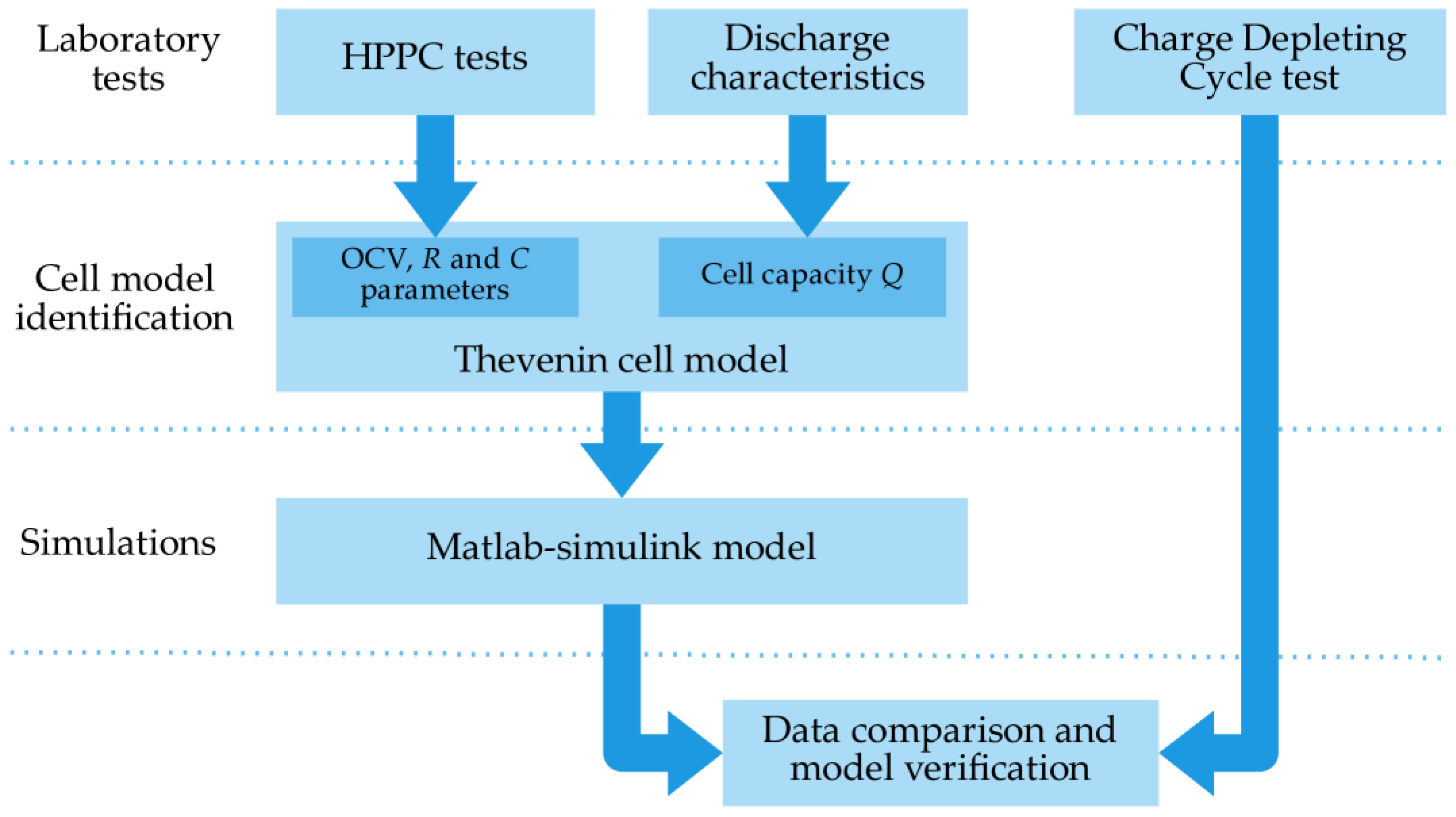 Energies 16 06239 g001