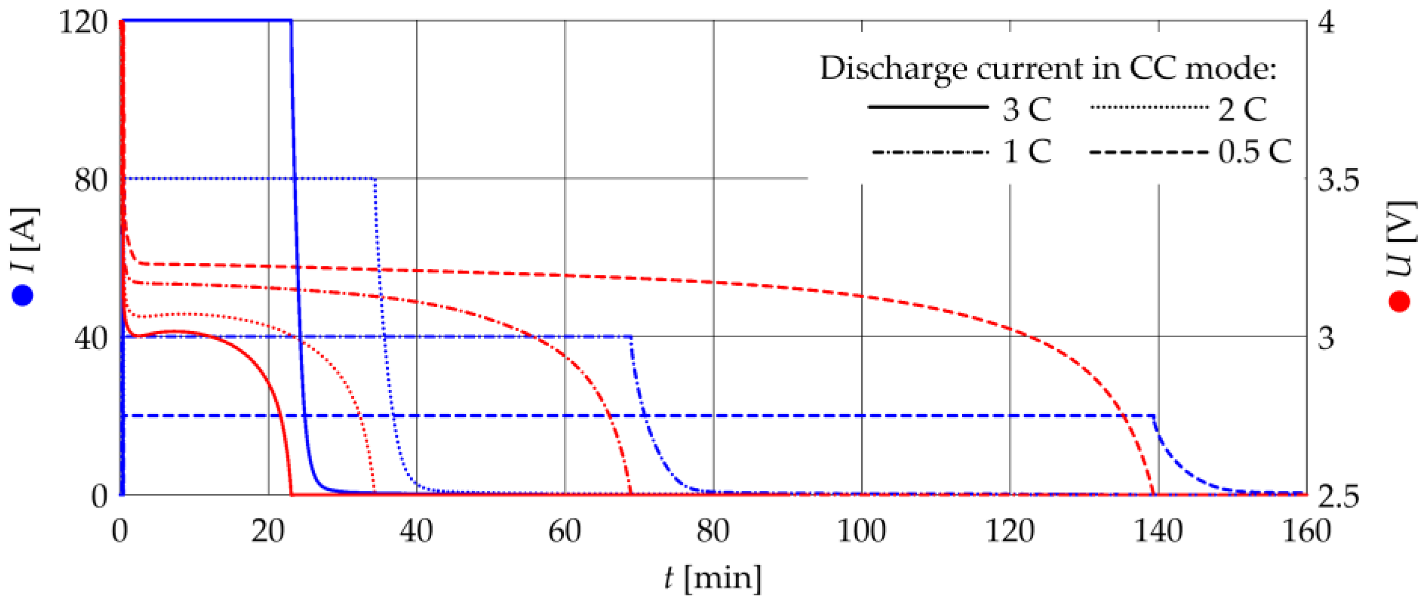 Energies 16 06239 g005