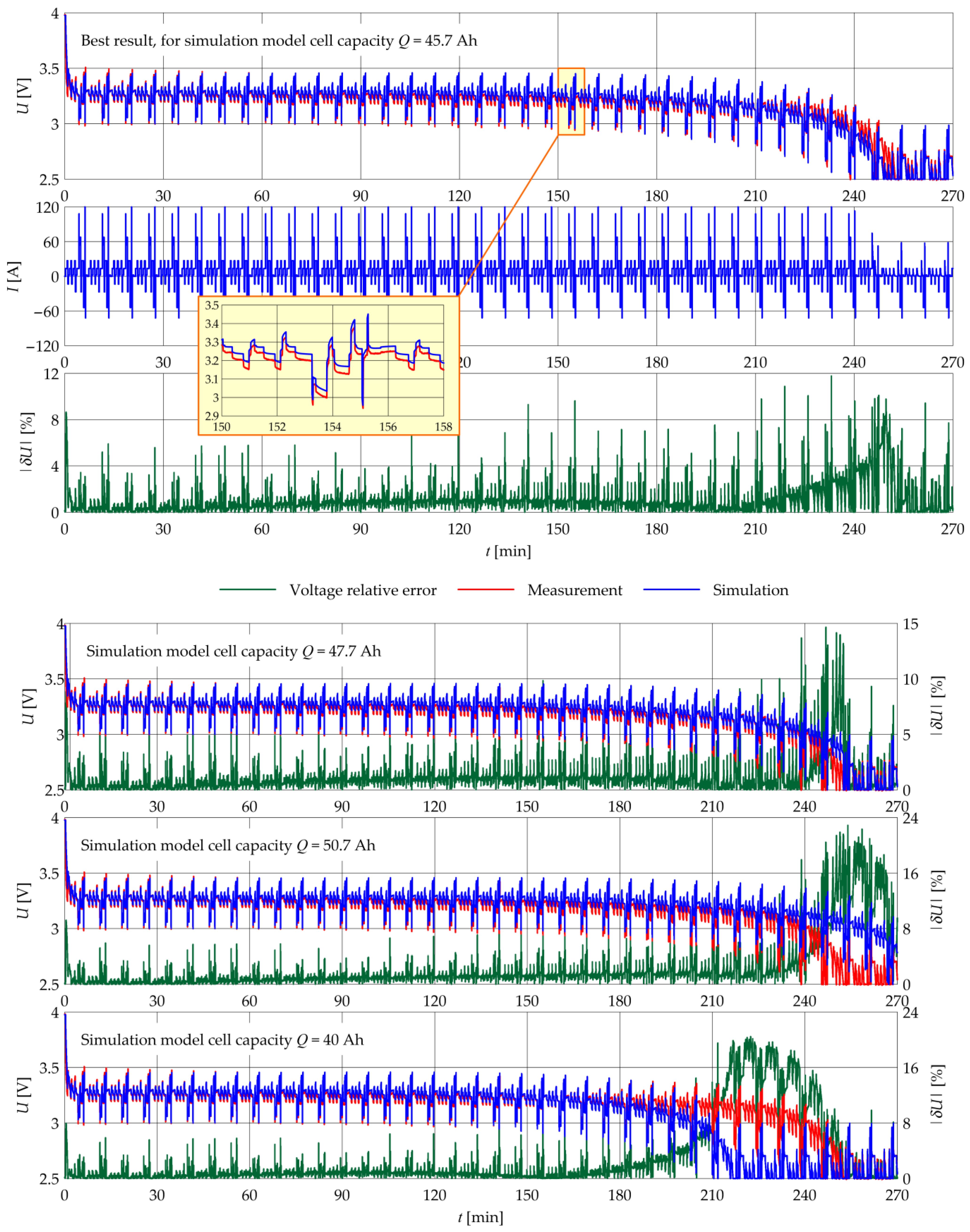 Energies 16 06239 g013