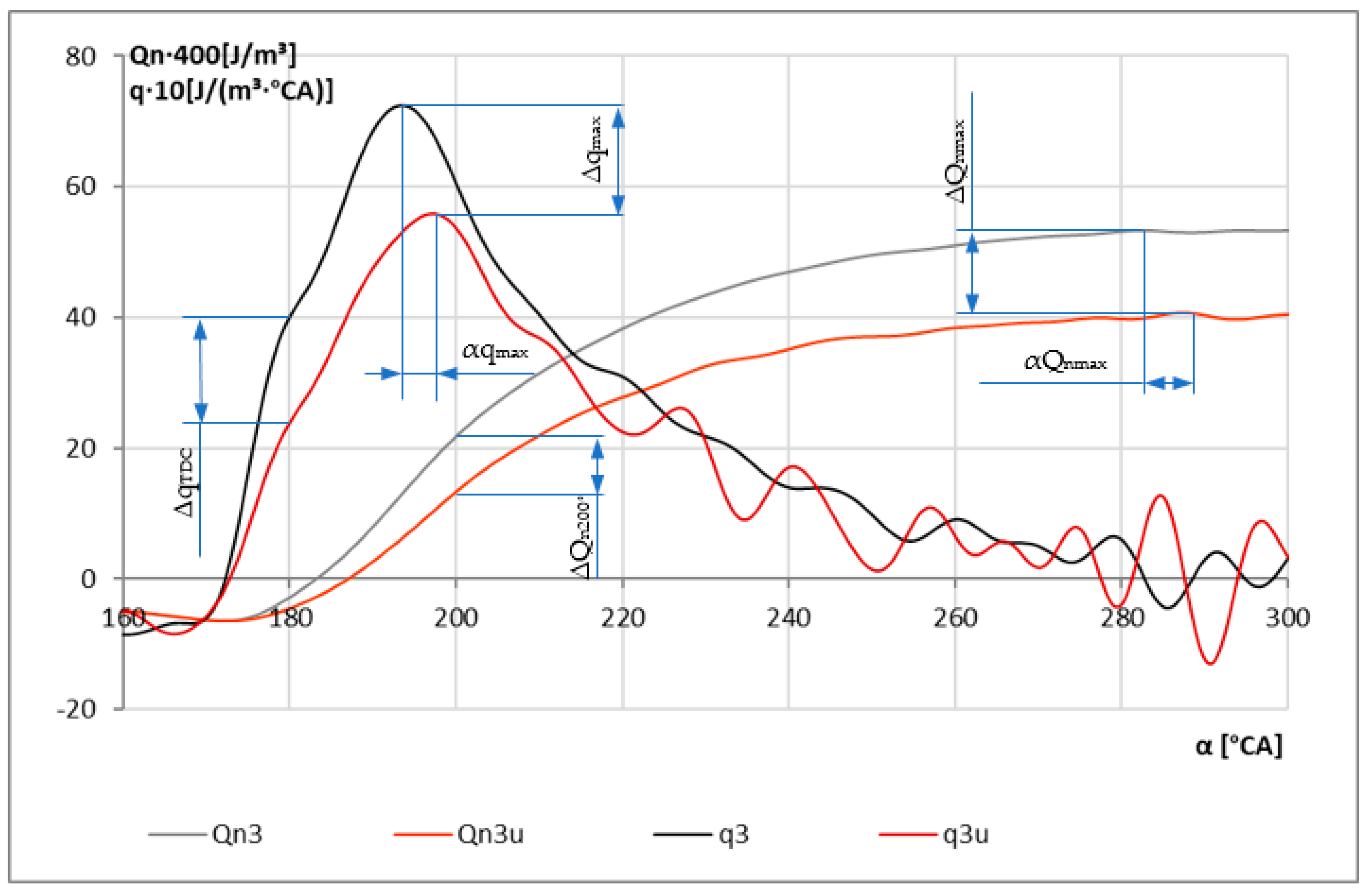 Energies 16 06240 g006