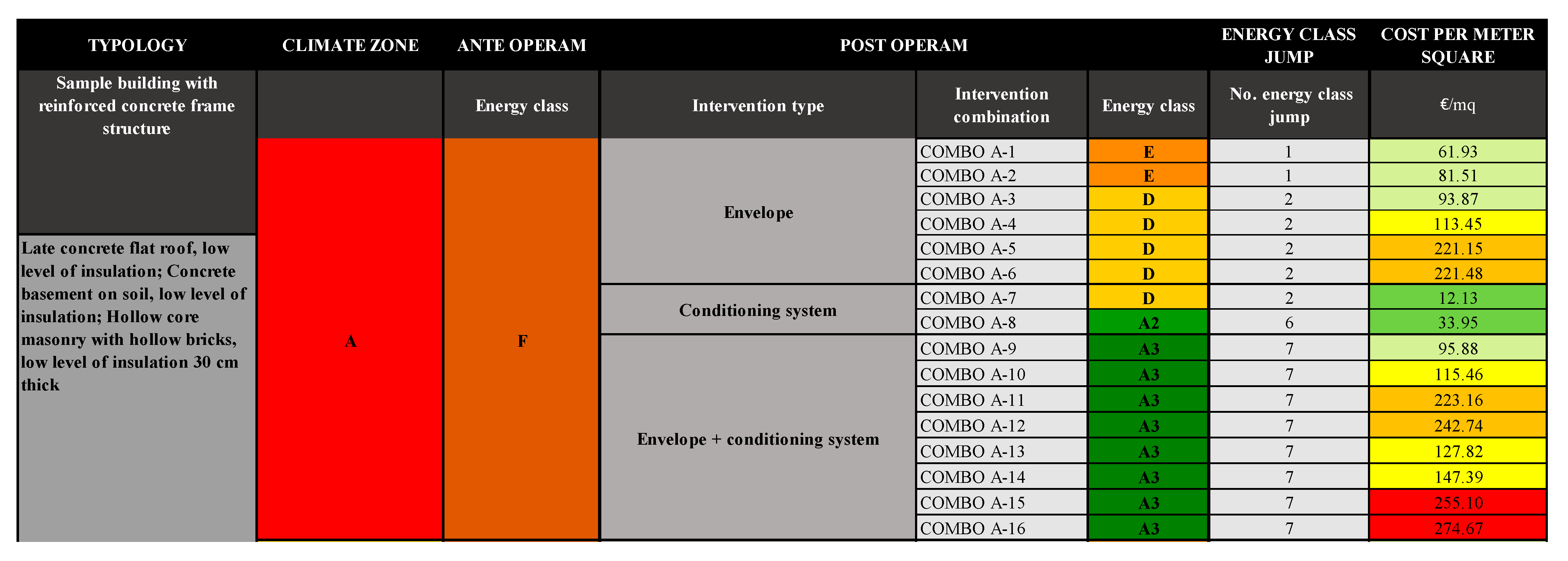 Energies 16 06245 g005