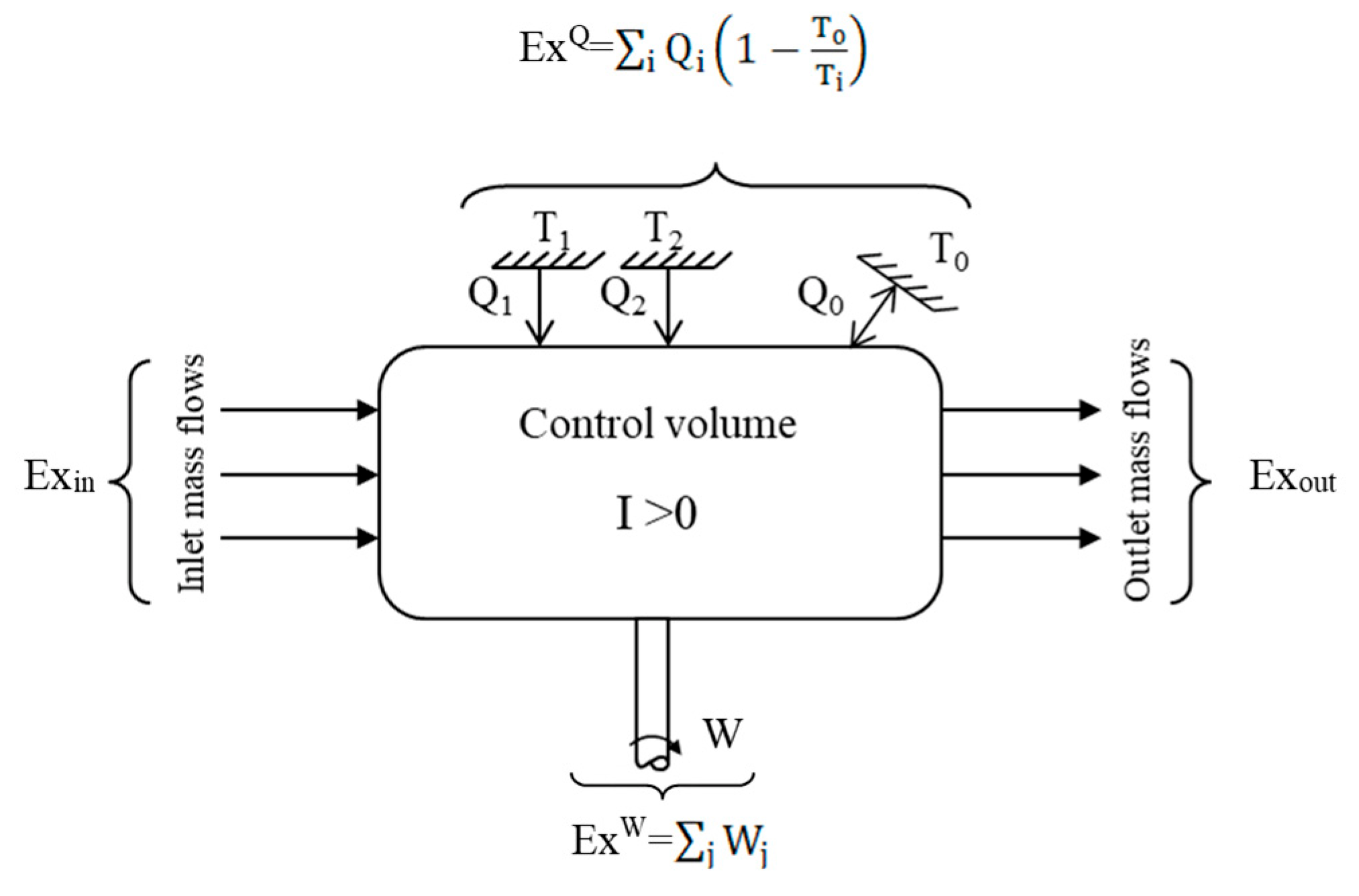 Energies 16 06249 g001