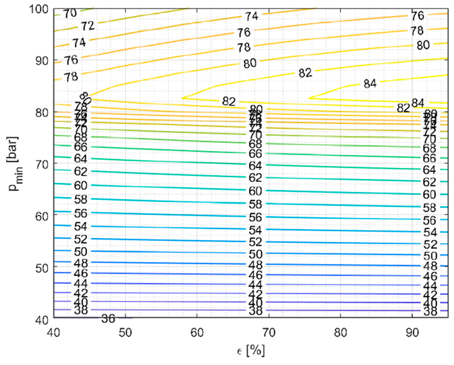 Energies 16 06249 g006