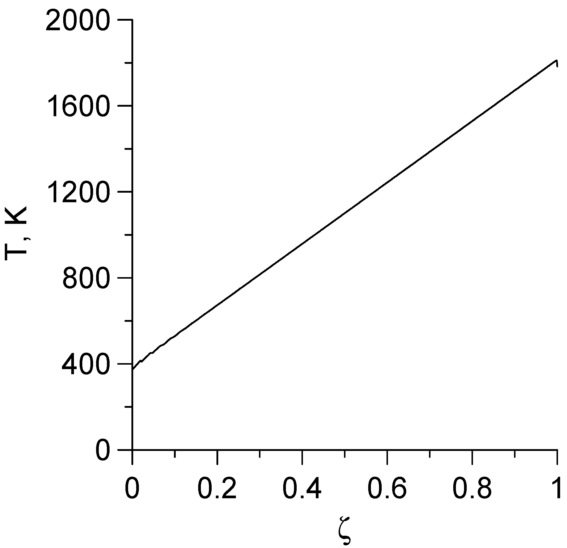 Temperature Distribution in a Finite-Length Cylindrical Channel Filled ...