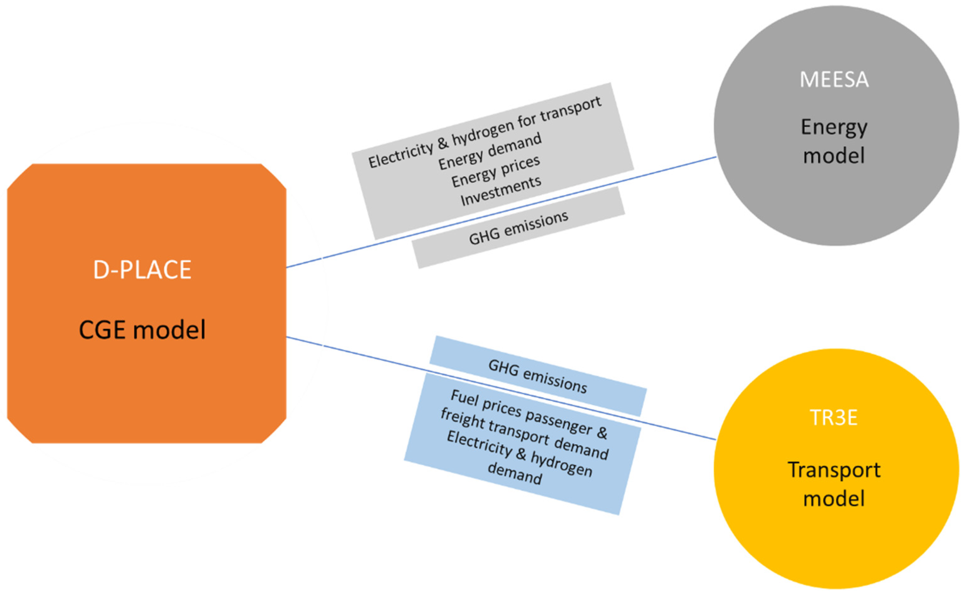 Energies 16 06261 g005