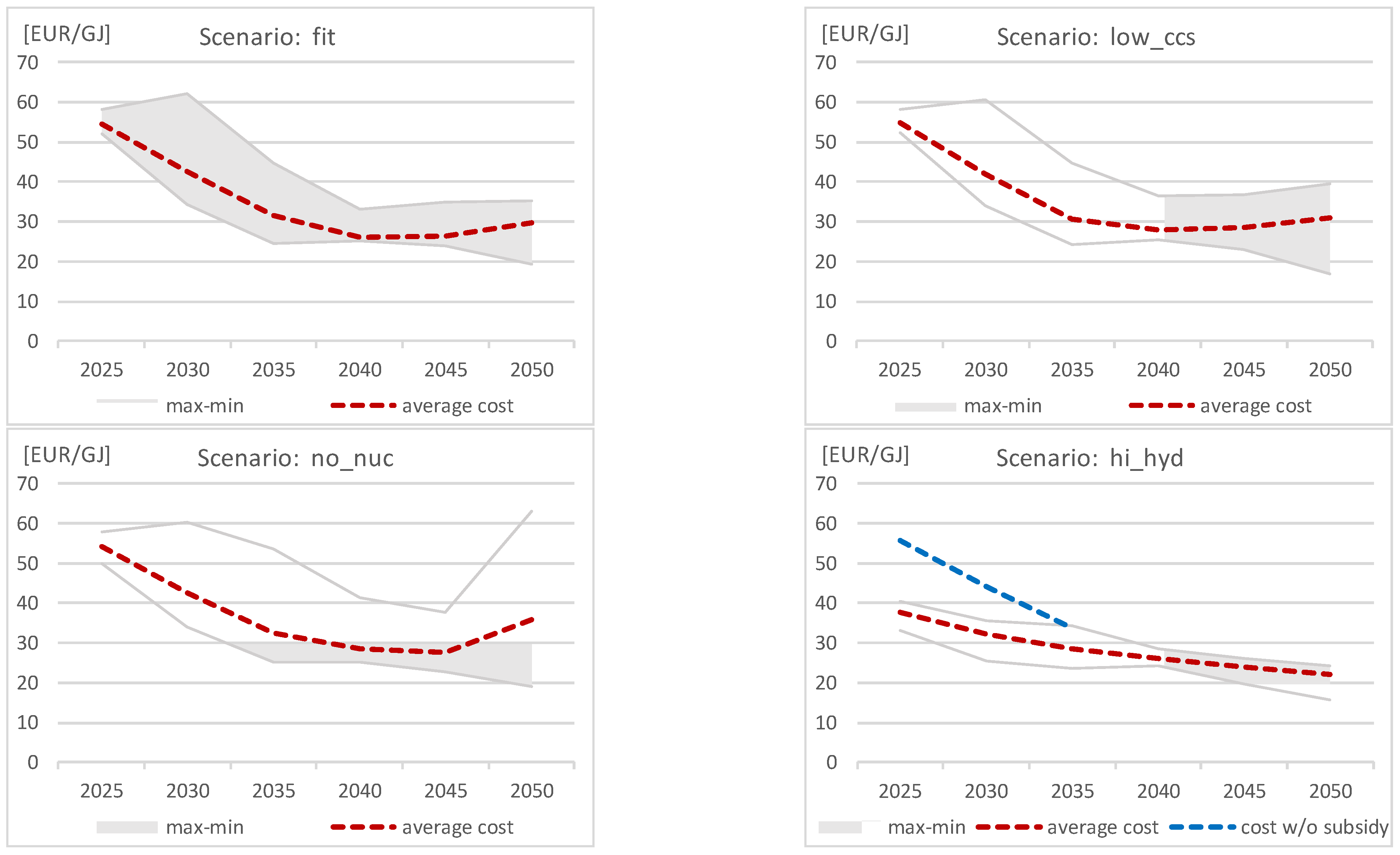 Energies 16 06261 g012