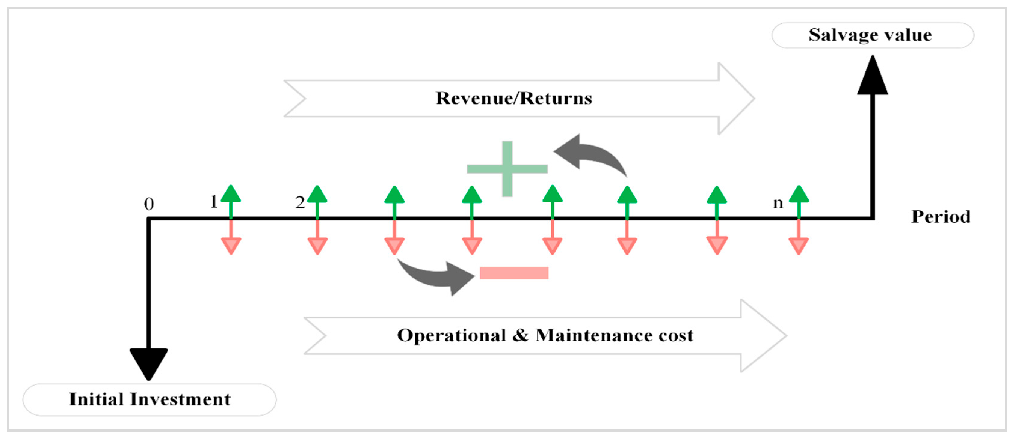 Comparative techno-economic evaluation of LTE fixed wireless