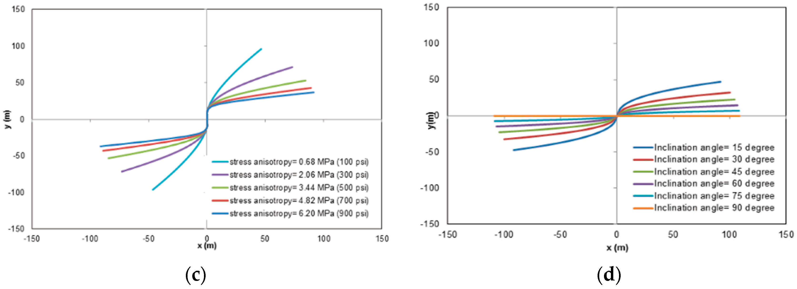 Energies 16 06265 g005b
