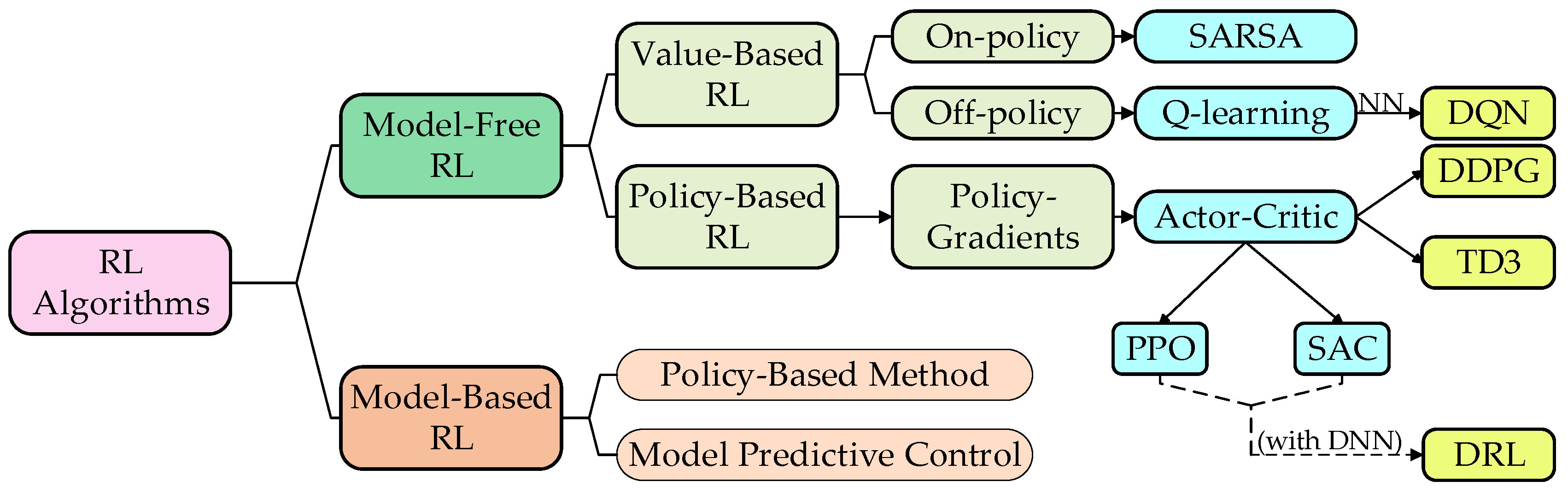 Energies 16 06269 g006
