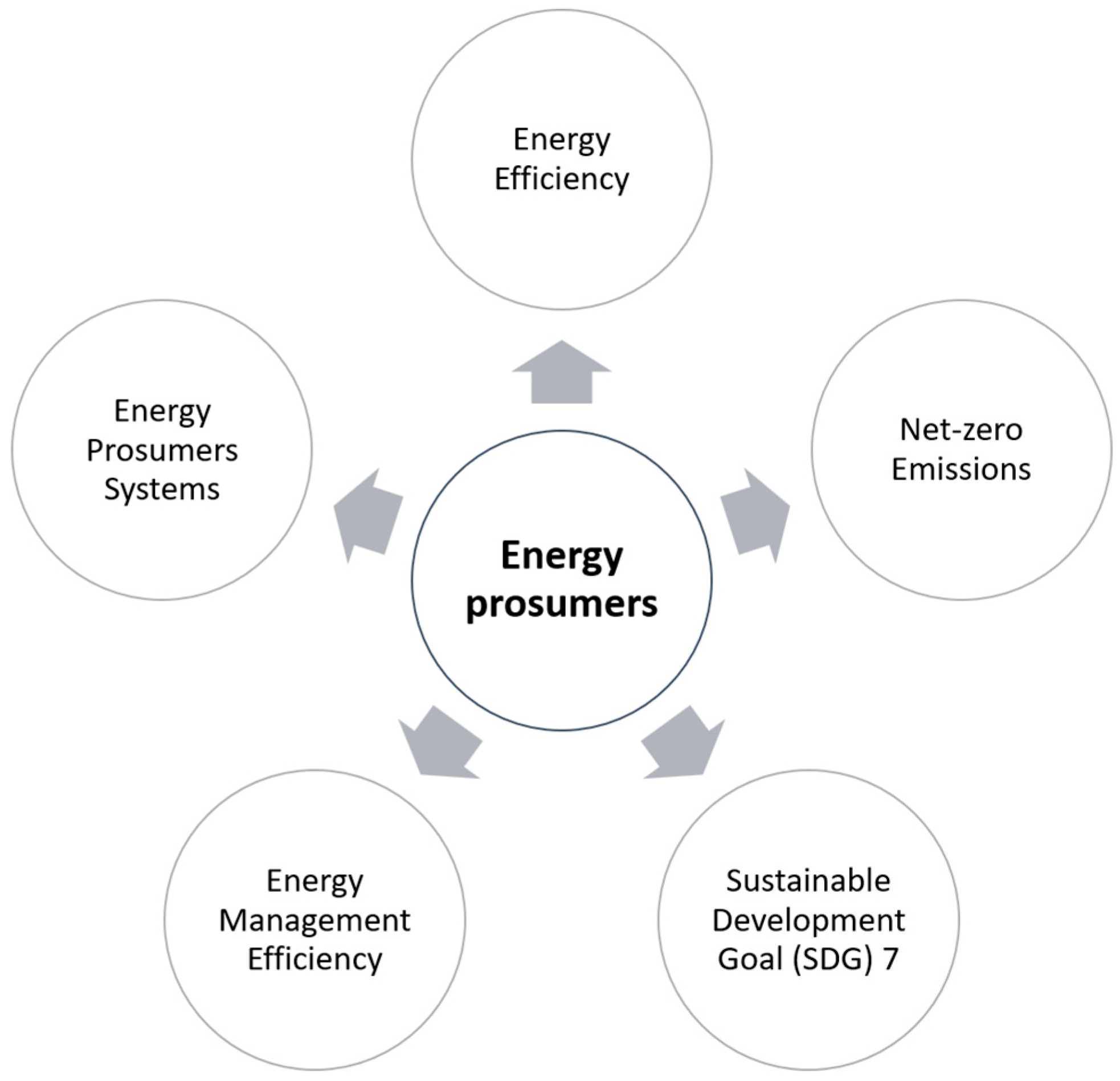 Energies 16 06270 g002