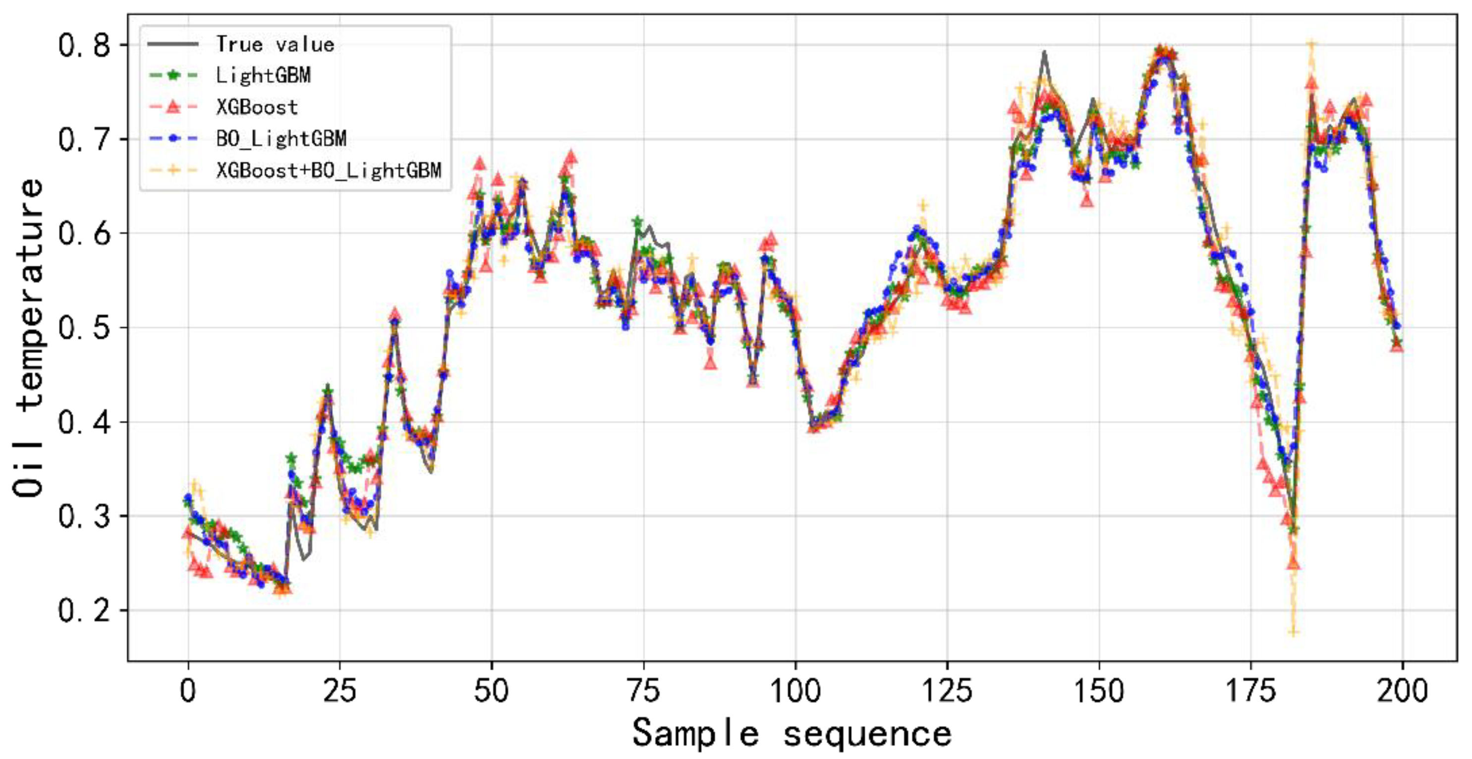 Energies | Free Full-Text | Condition Monitoring Method for the ...