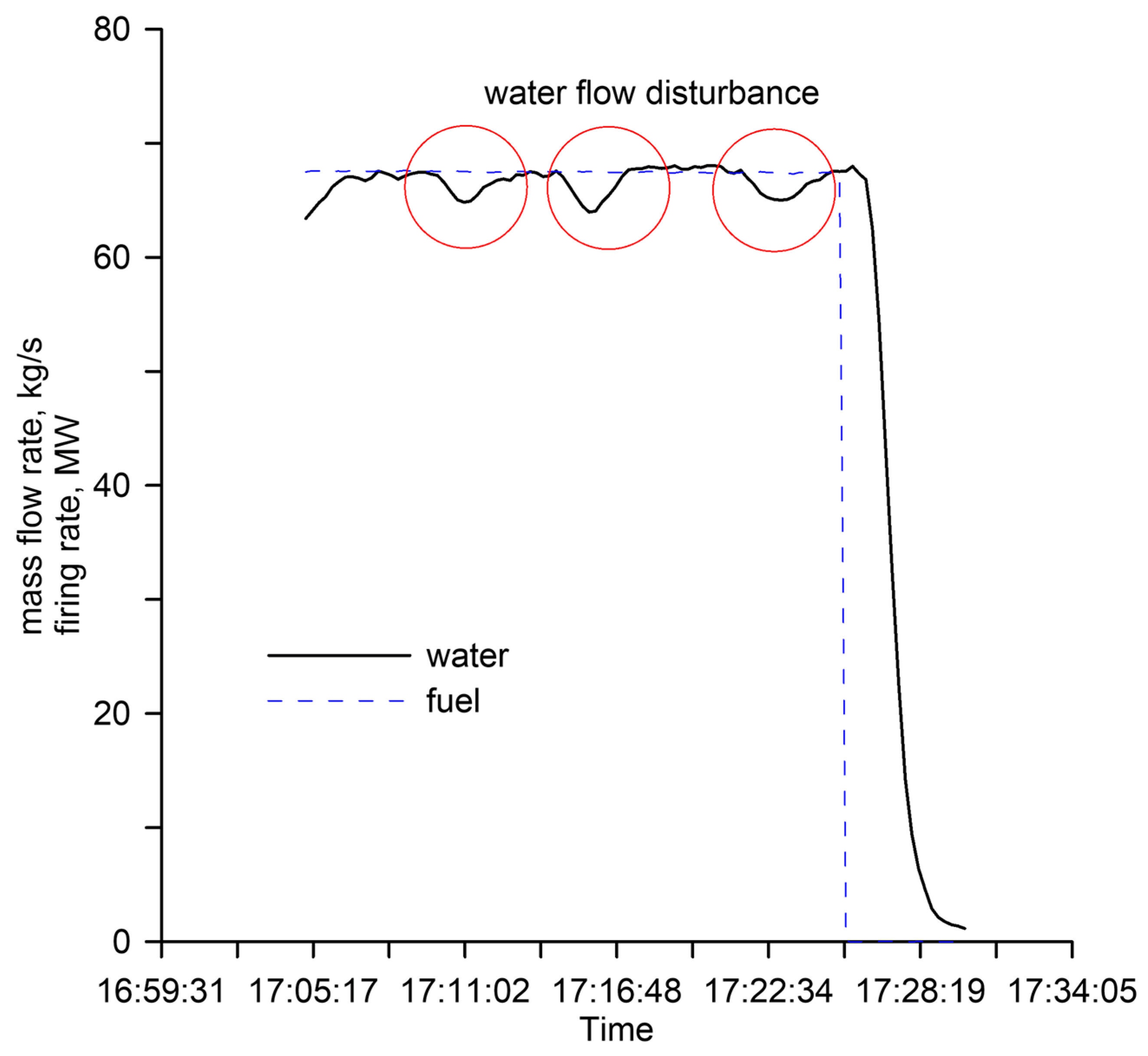 Energies 16 06278 g004 Energies 16 06278 g004