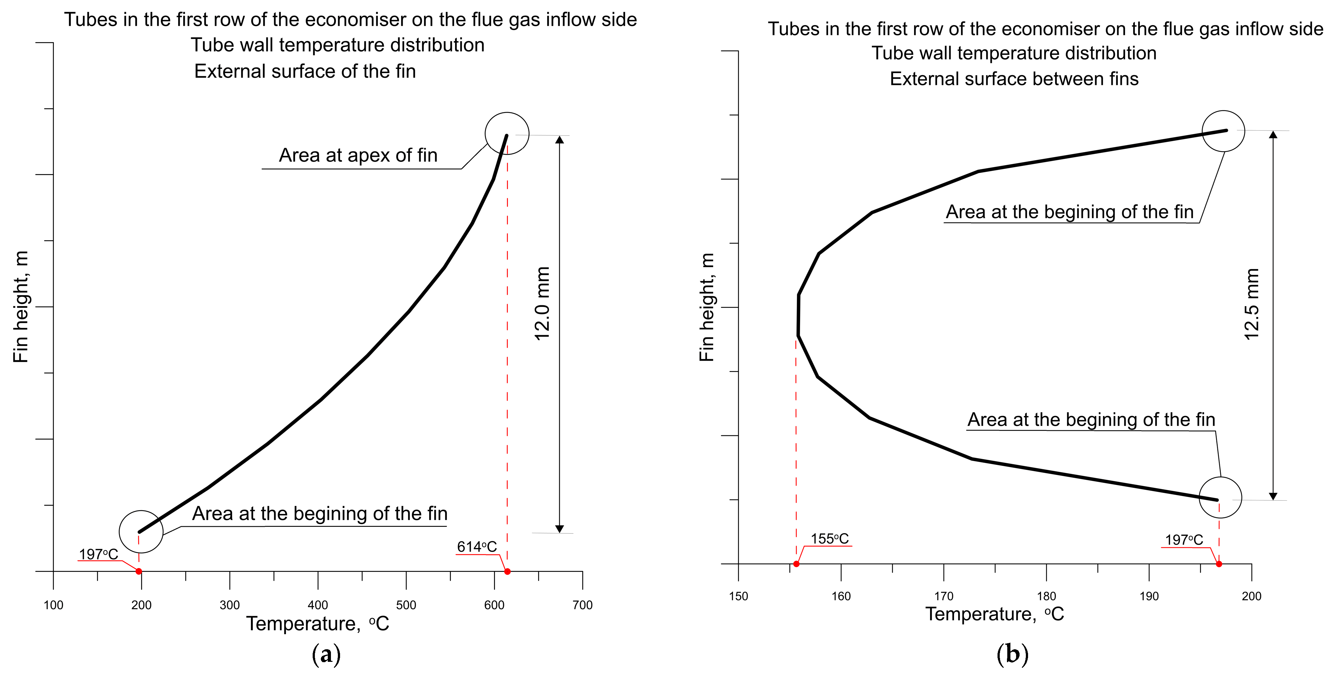 Energies 16 06278 g008 Energies 16 06278 g008