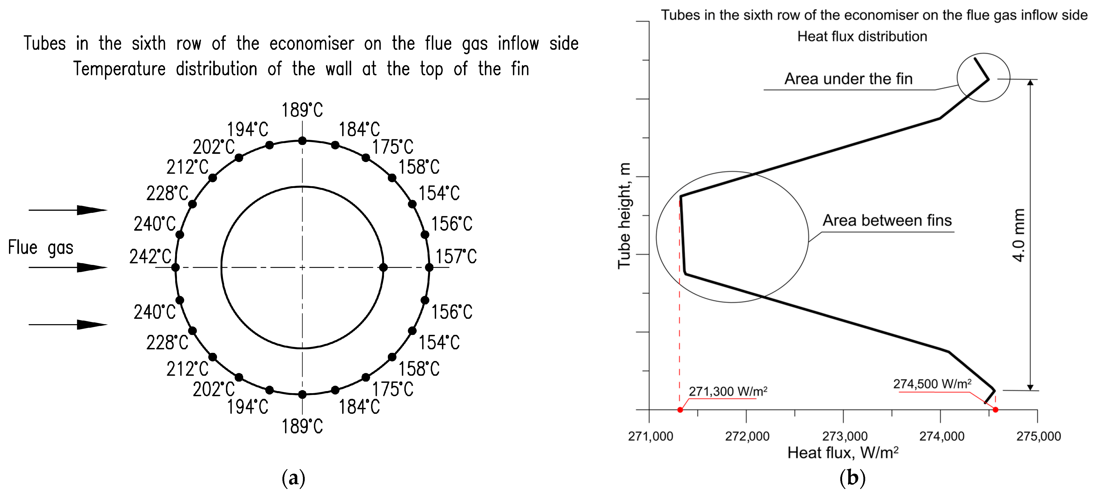 Energies 16 06278 g015 Energies 16 06278 g015