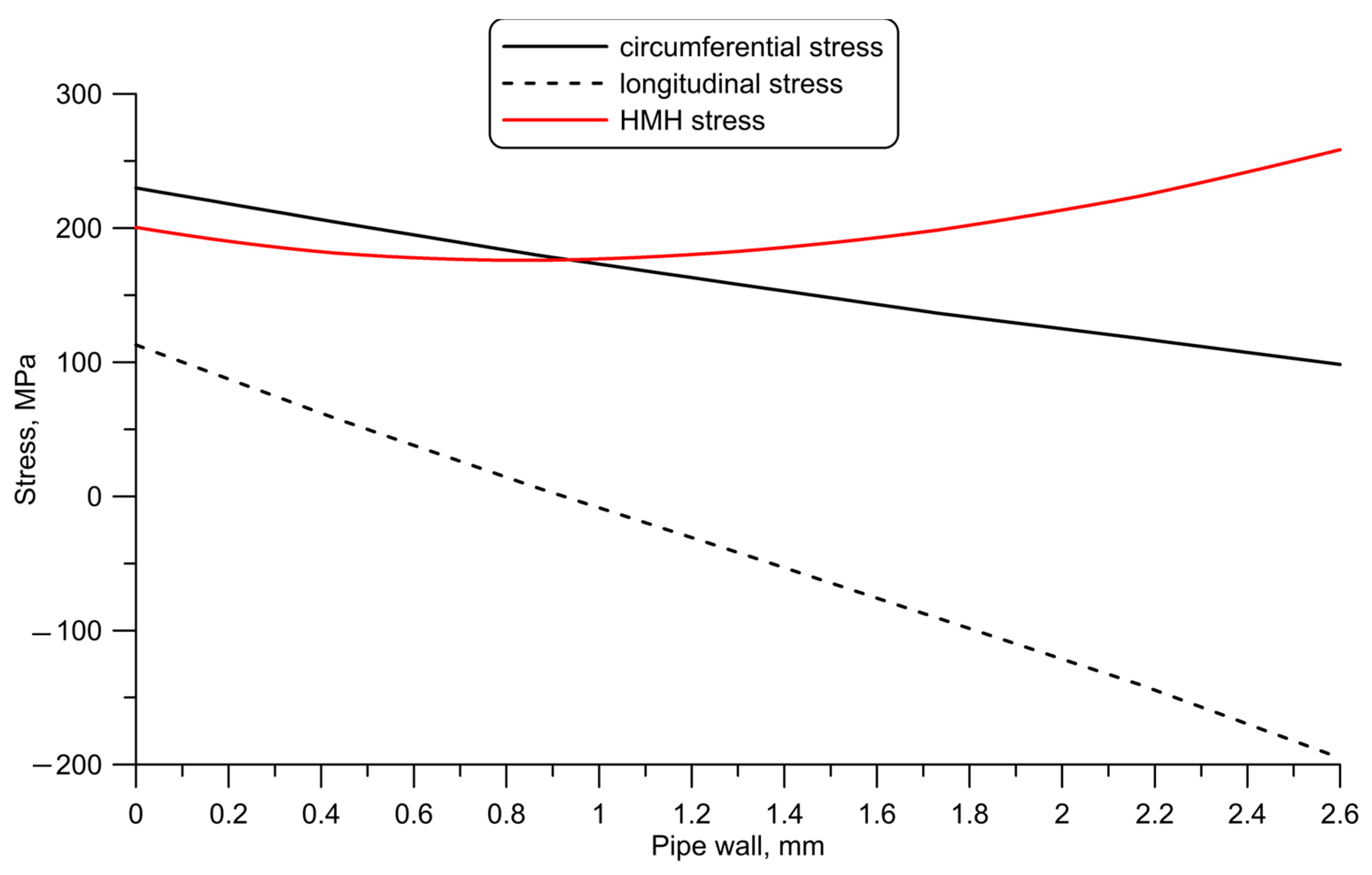 Energies 16 06278 g018 Energies 16 06278 g018