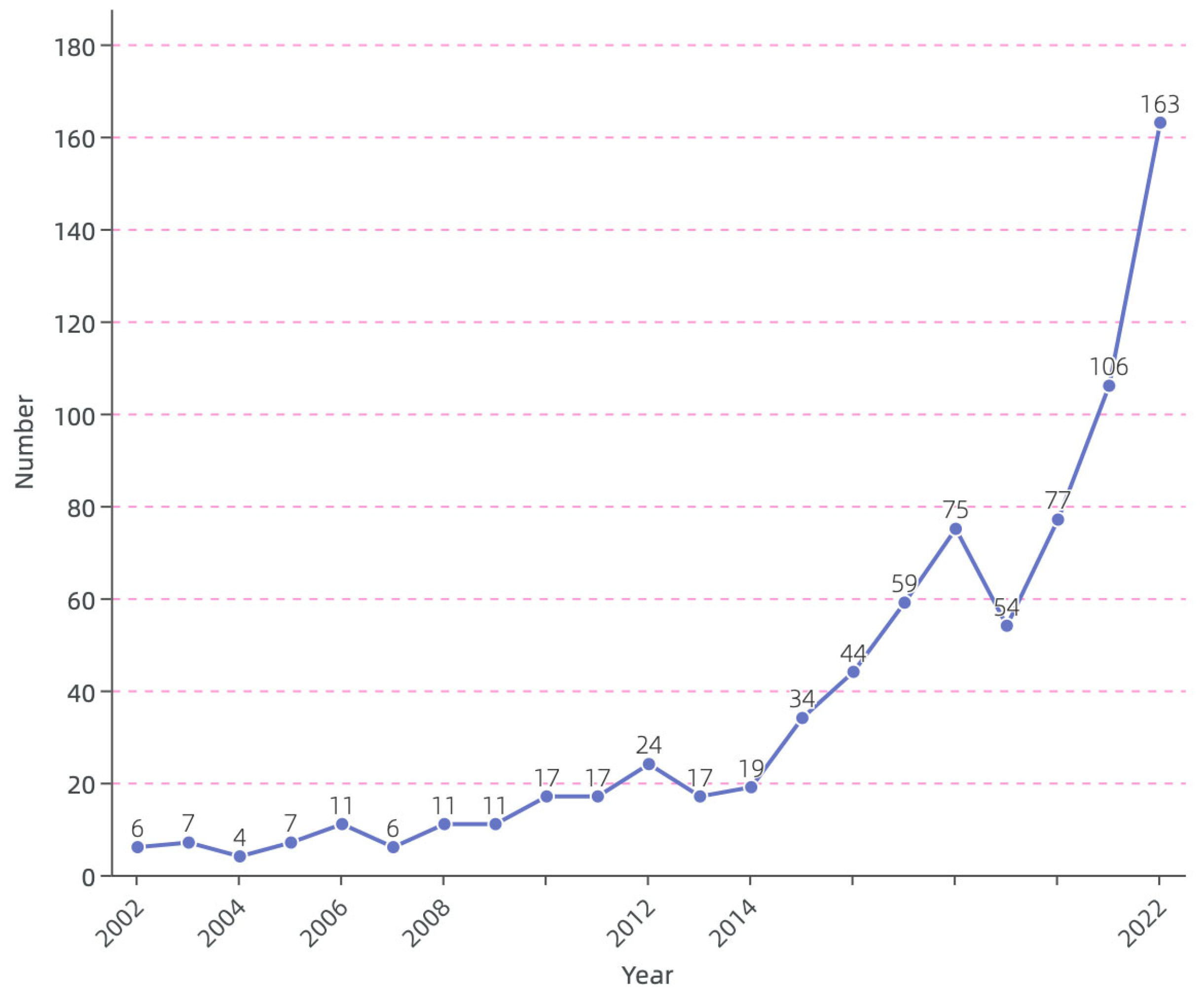 Energies 16 06279 g003