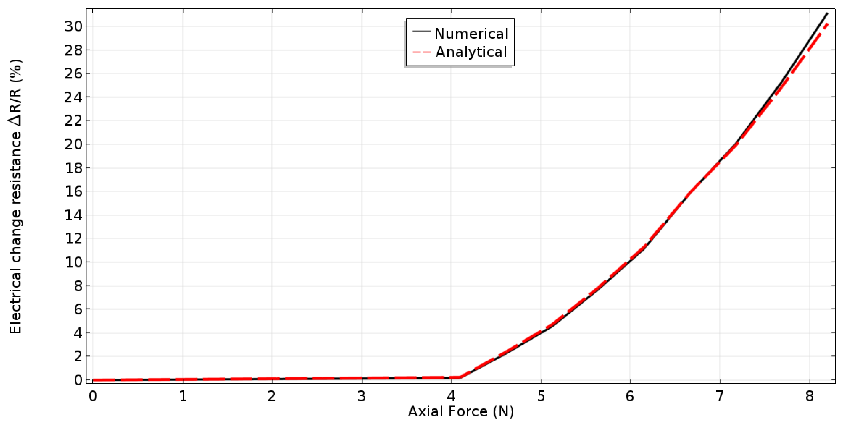 Energies 16 06286 g011